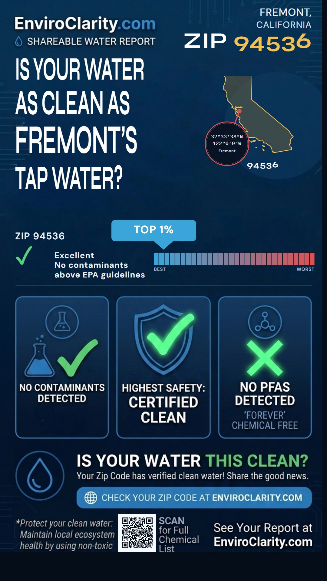 94536 water quality report infographic