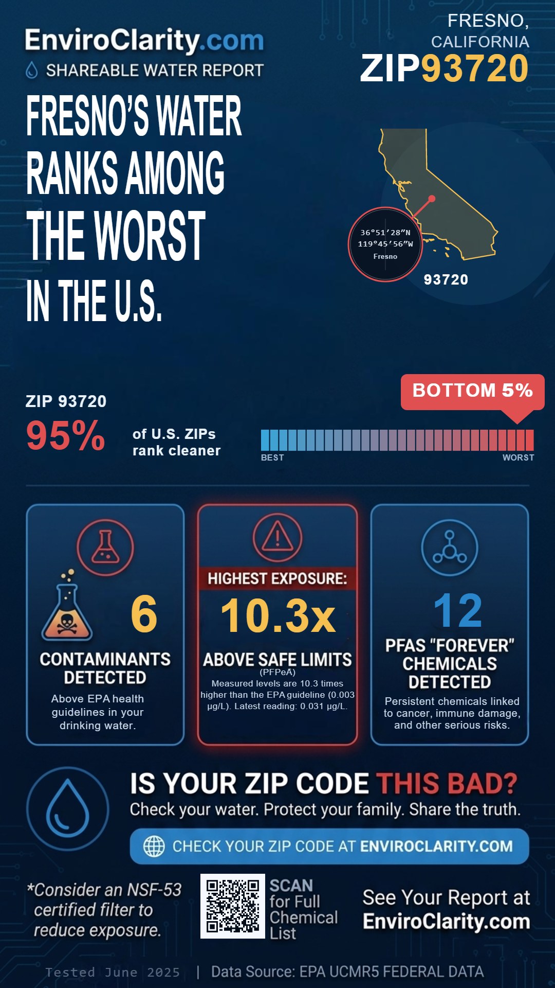 93720 water quality report infographic