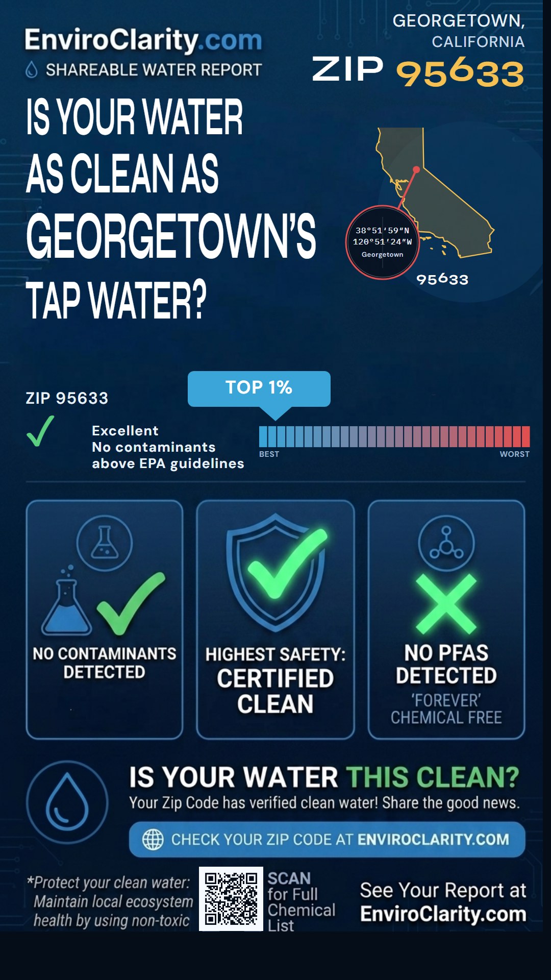 95633 water quality report infographic