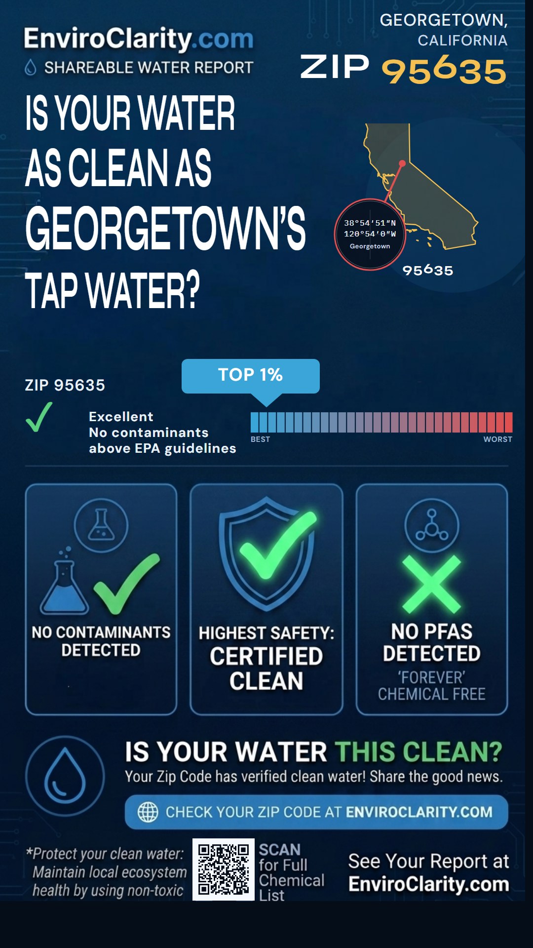 95635 water quality report infographic