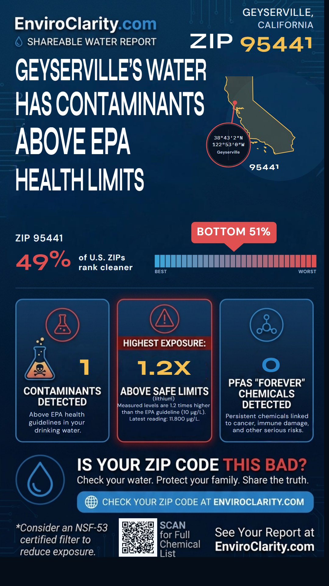 95441 water quality report infographic