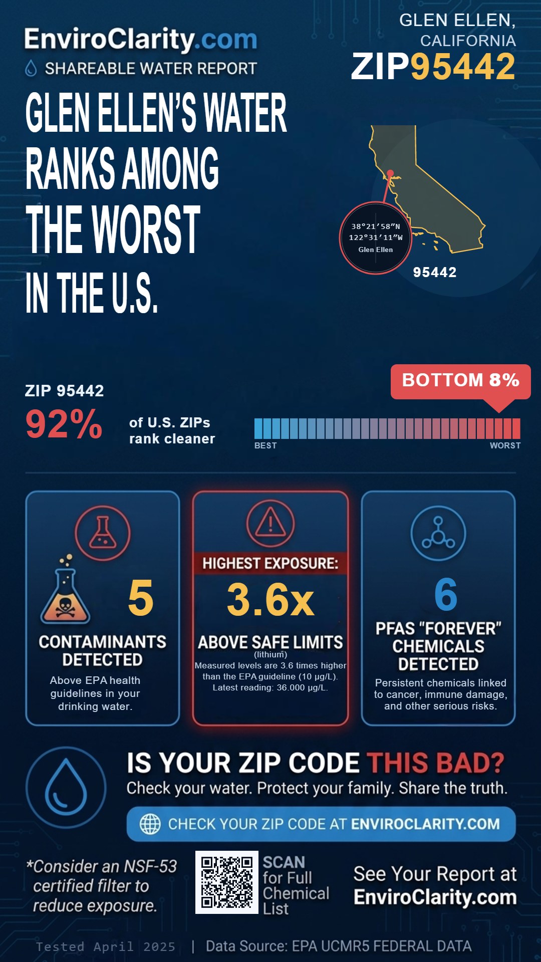 95442 water quality report infographic