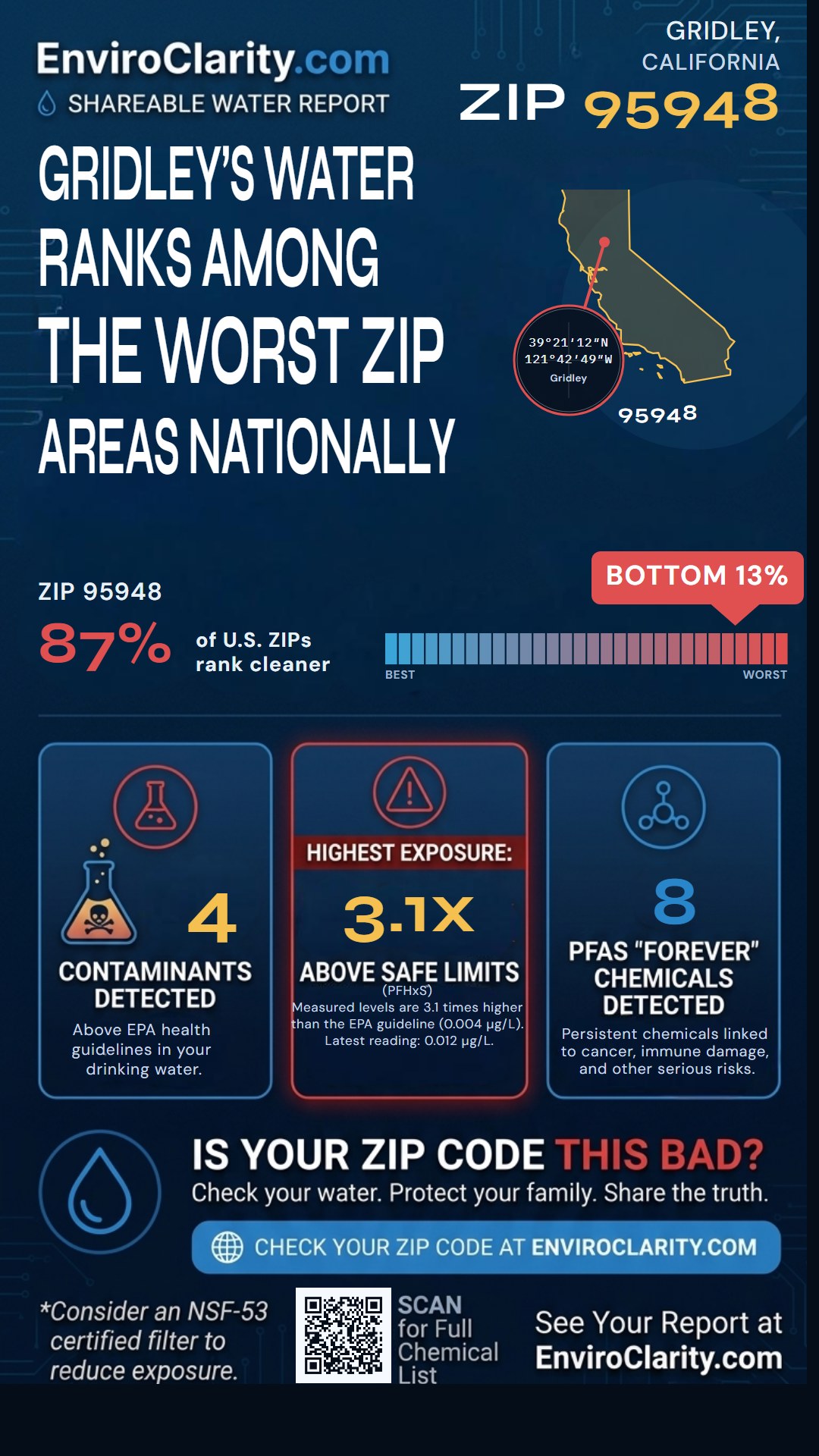 95948 water quality report infographic