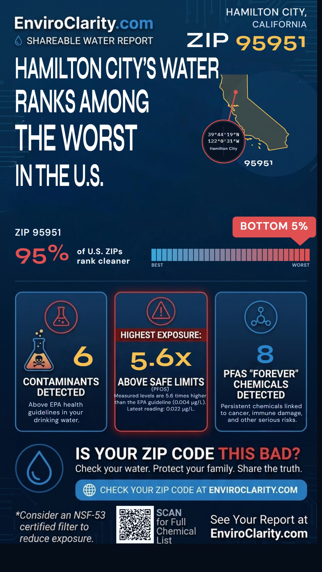 95951 water quality report infographic