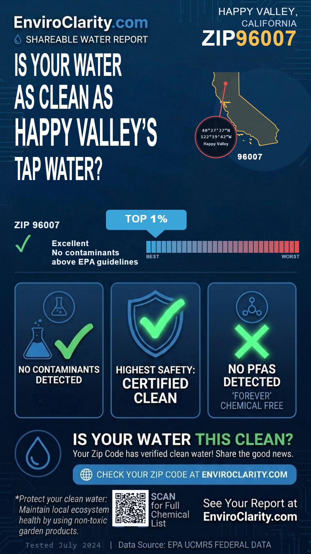 96007 water quality report infographic
