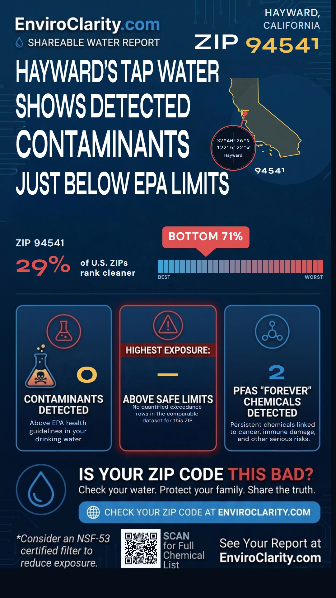 94541 water quality report infographic