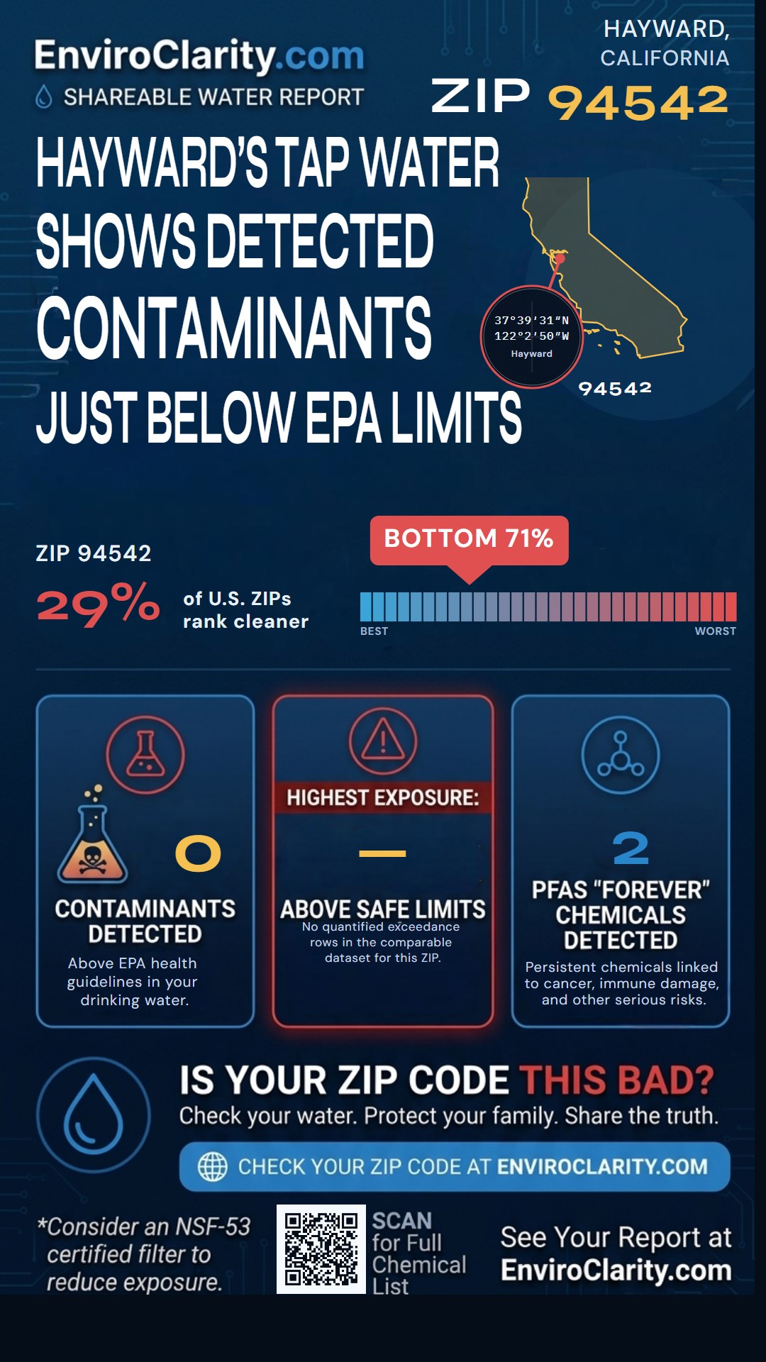 94542 water quality report infographic