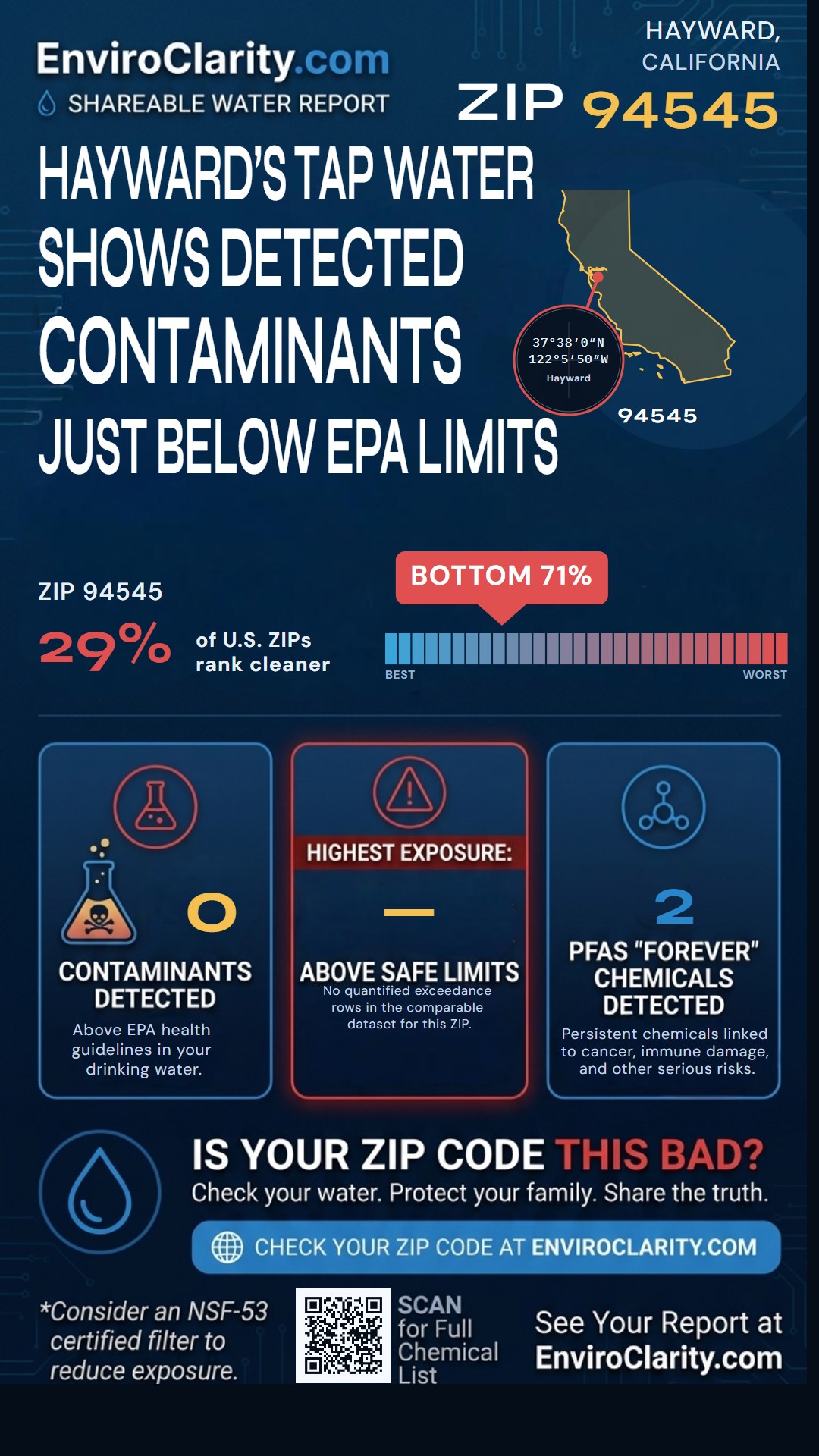 94545 water quality report infographic