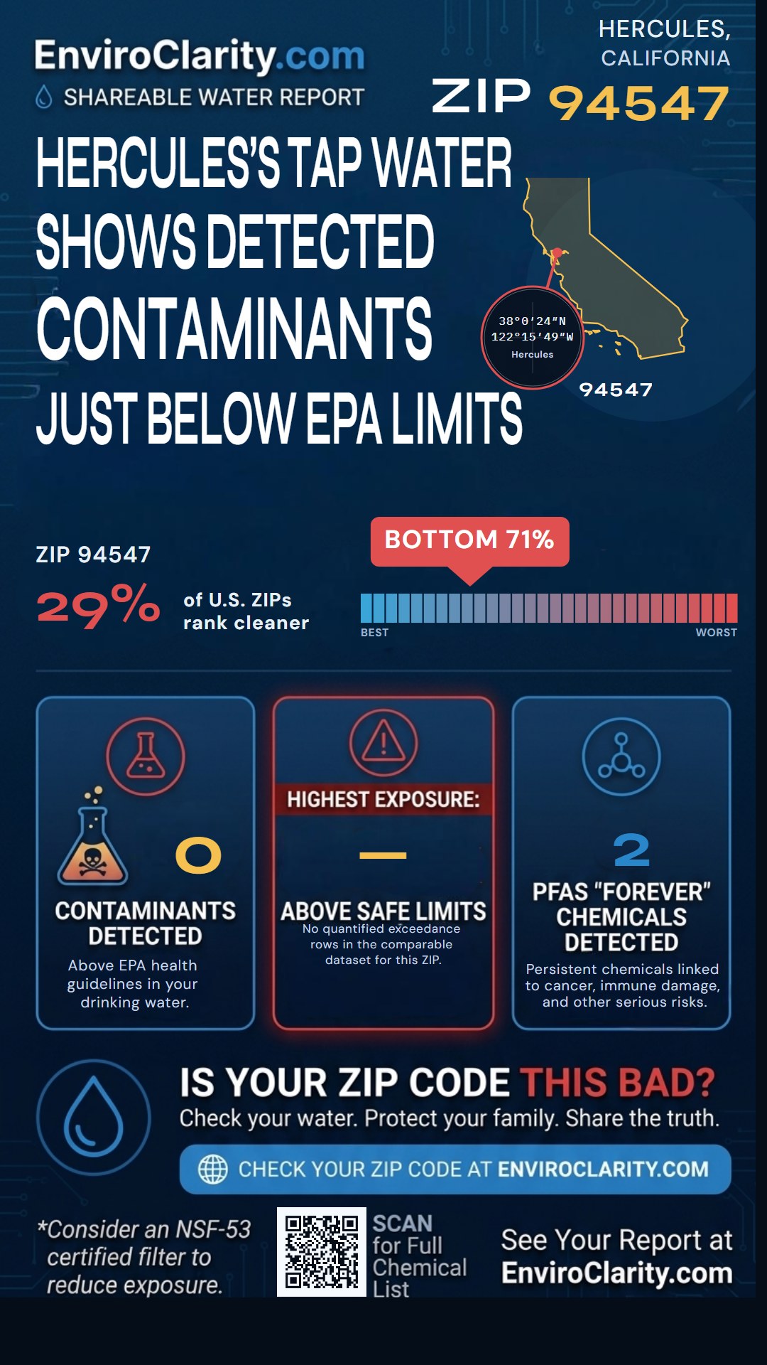 94547 water quality report infographic