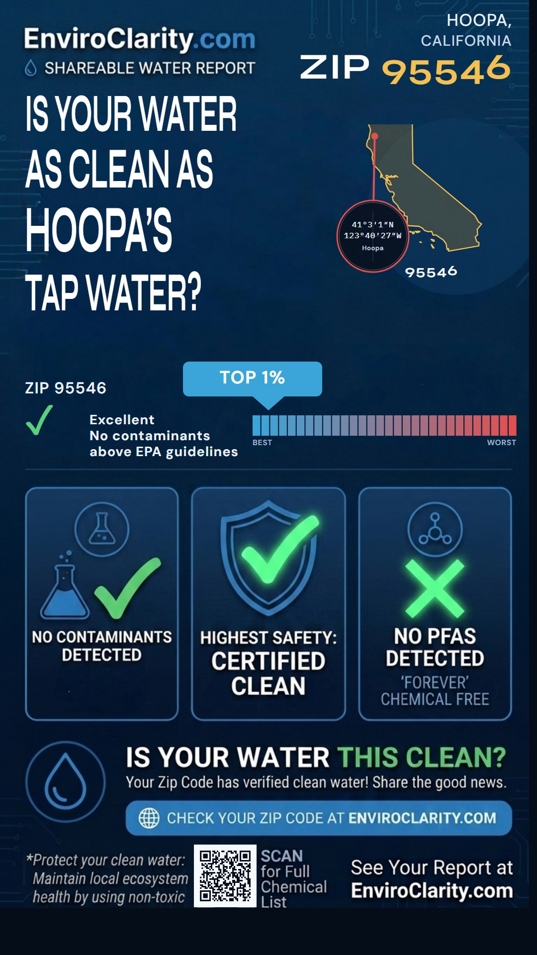 95546 water quality report infographic