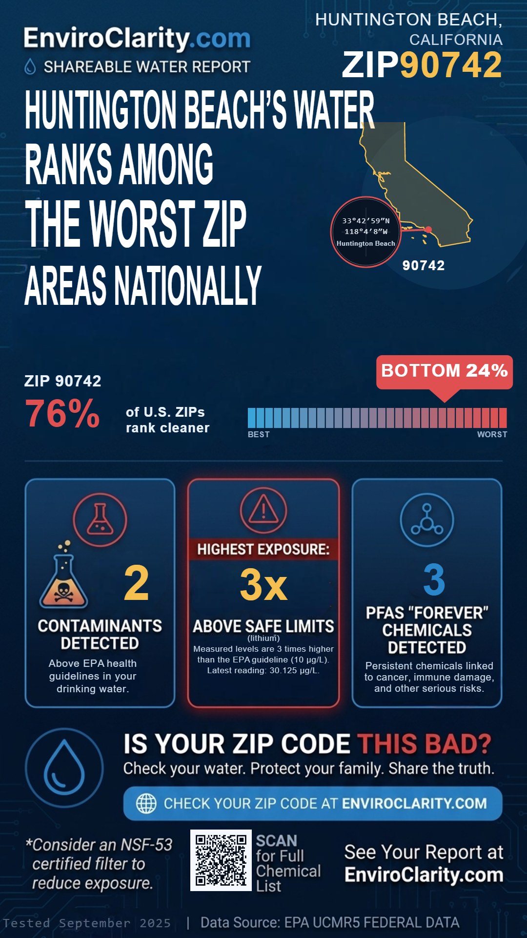 90742 water quality report infographic