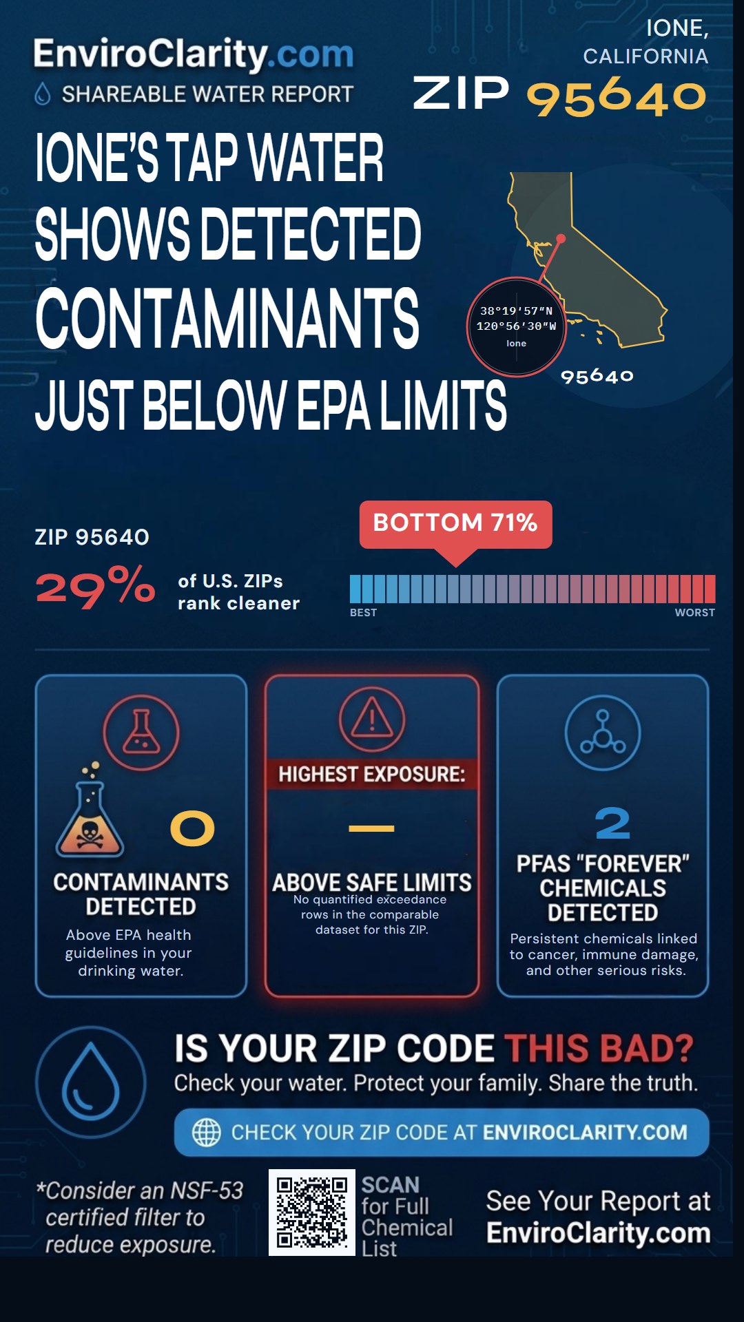 95640 water quality report infographic