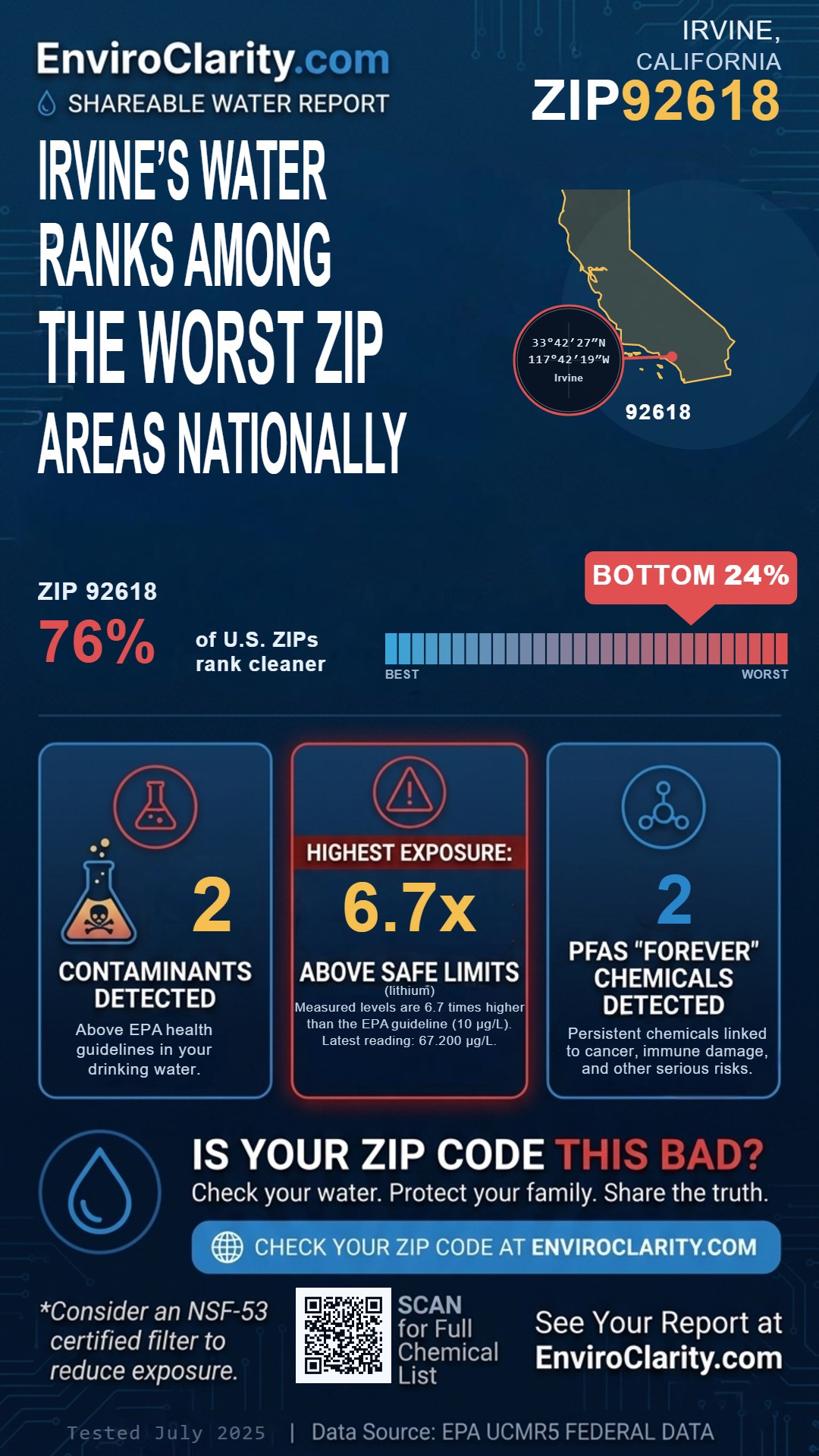 92618 water quality report infographic