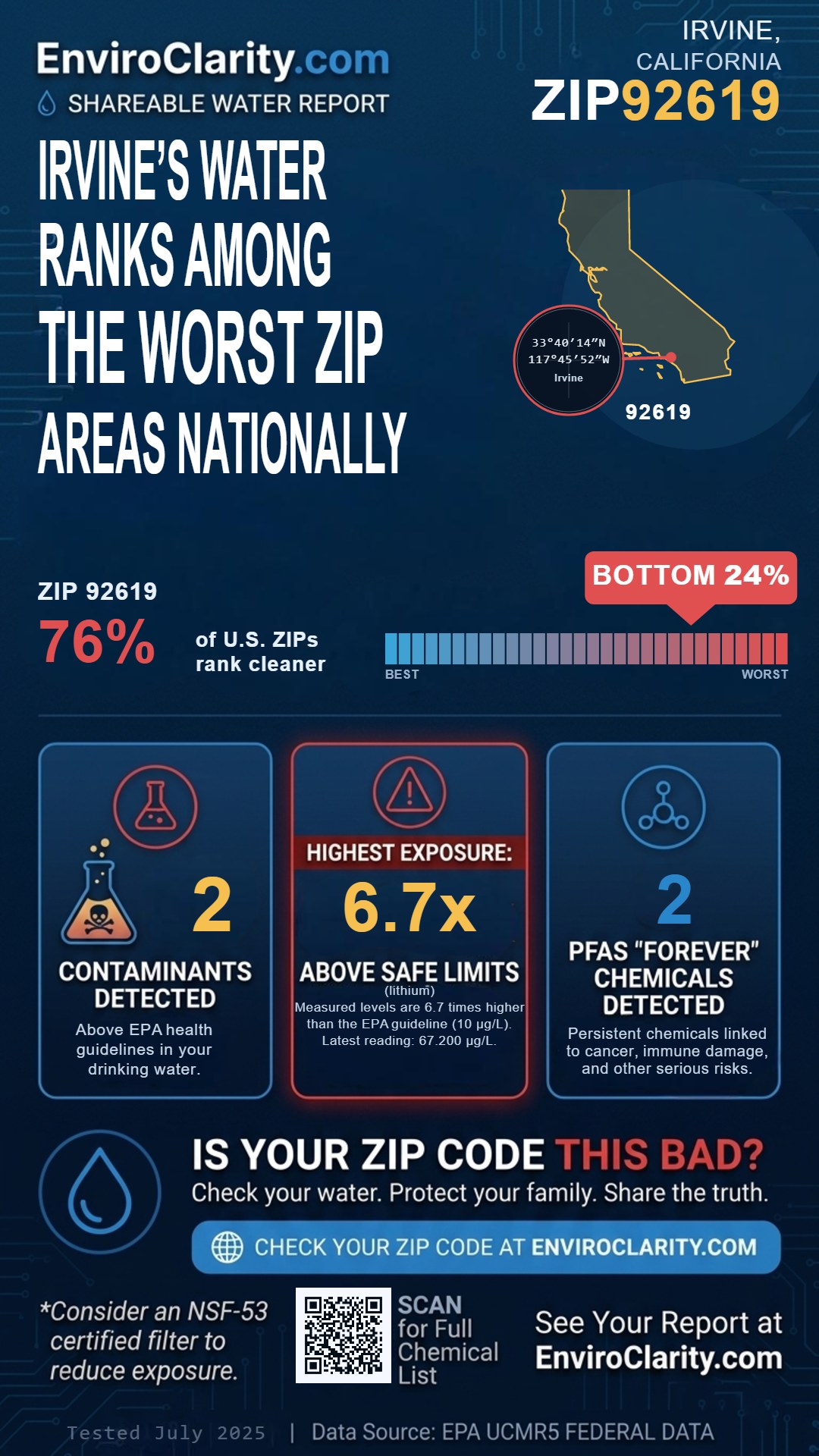 92619 water quality report infographic