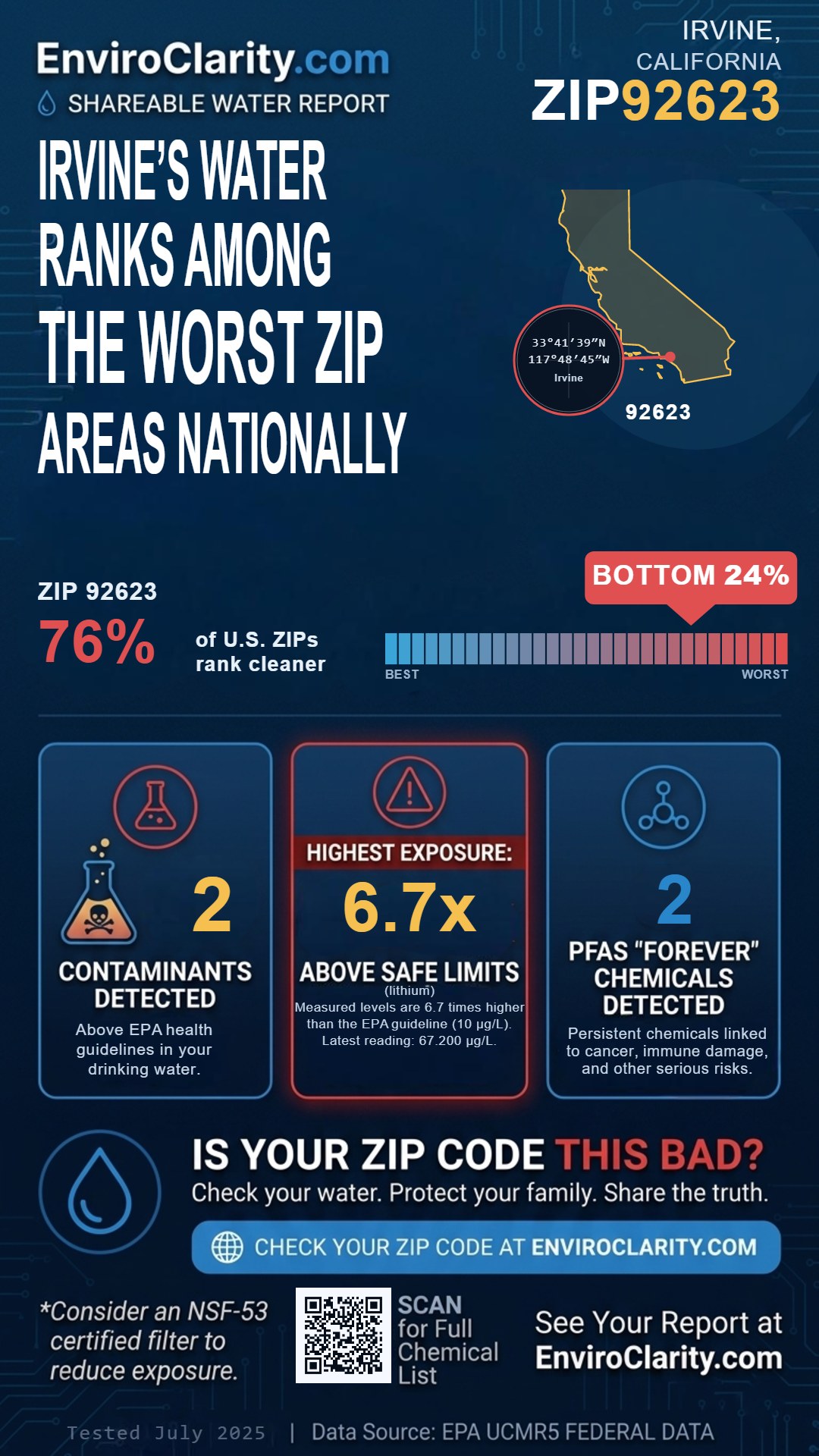 92623 water quality report infographic