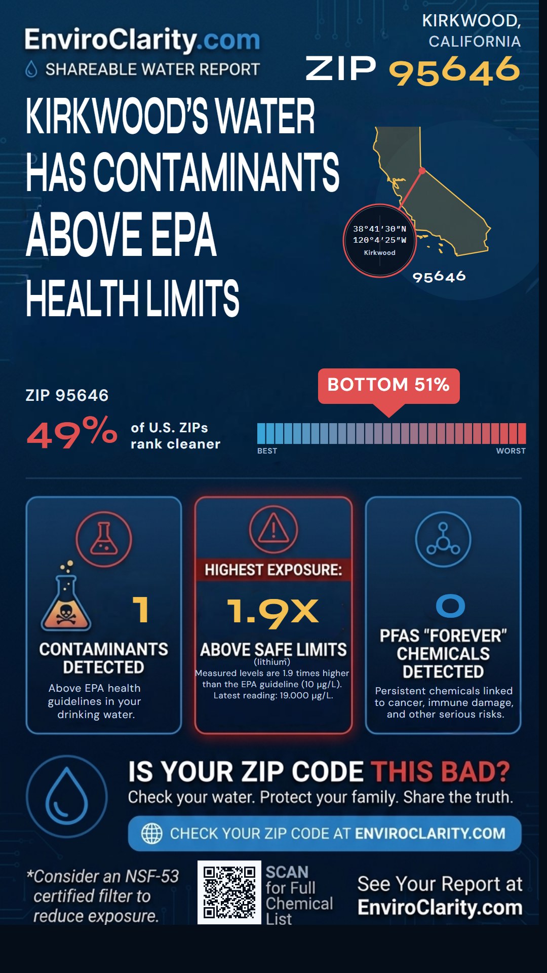 95646 water quality report infographic