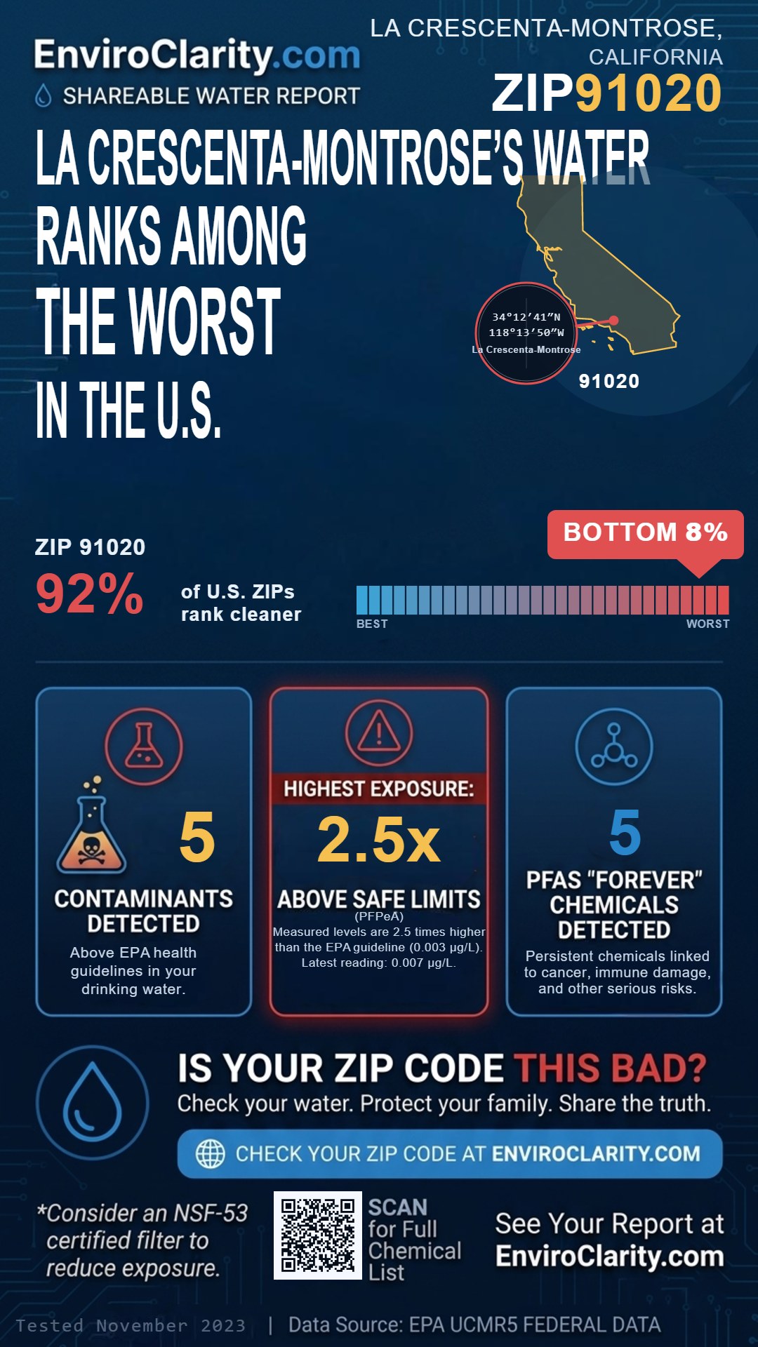 91020 water quality report infographic