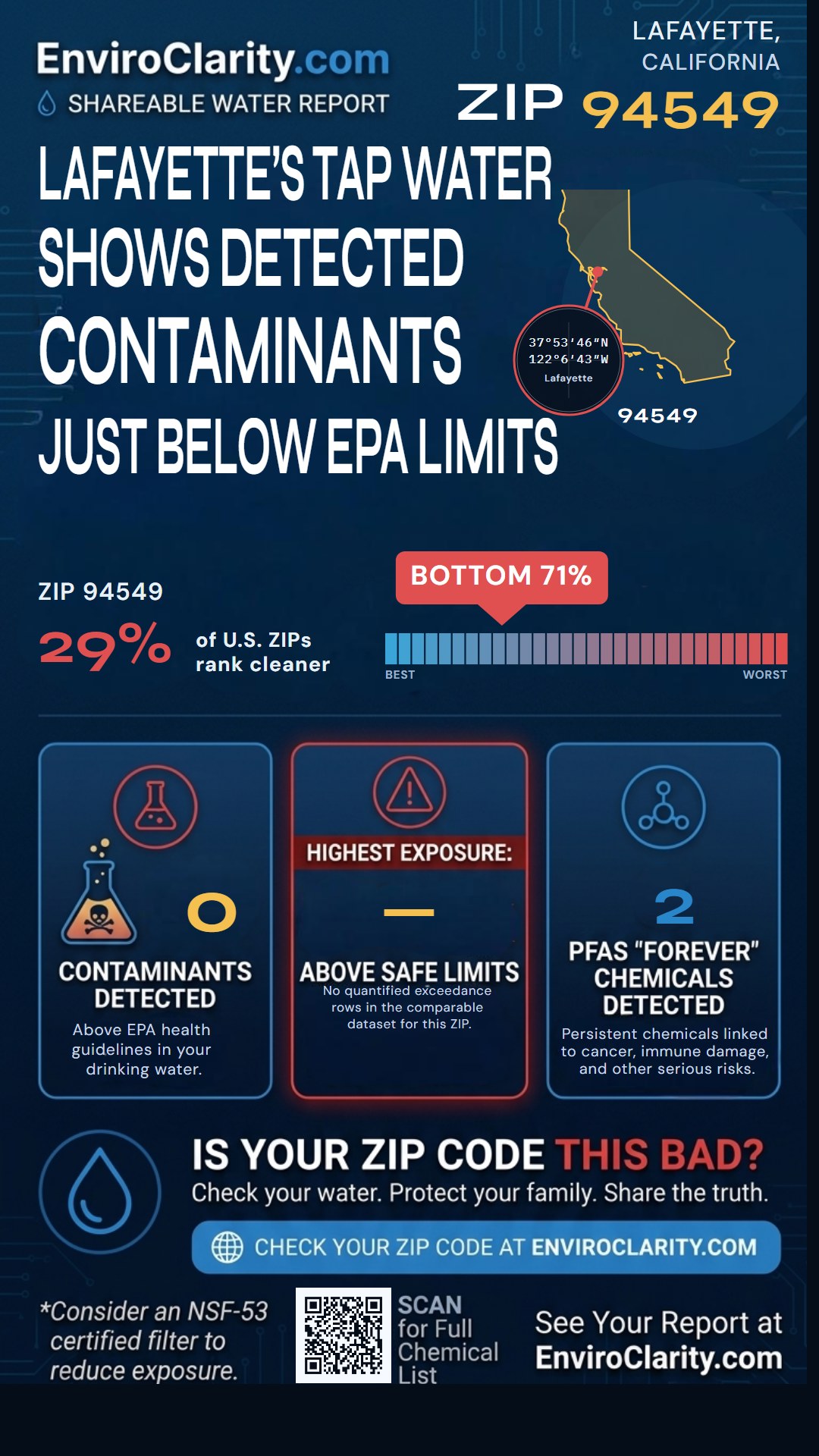 94549 water quality report infographic