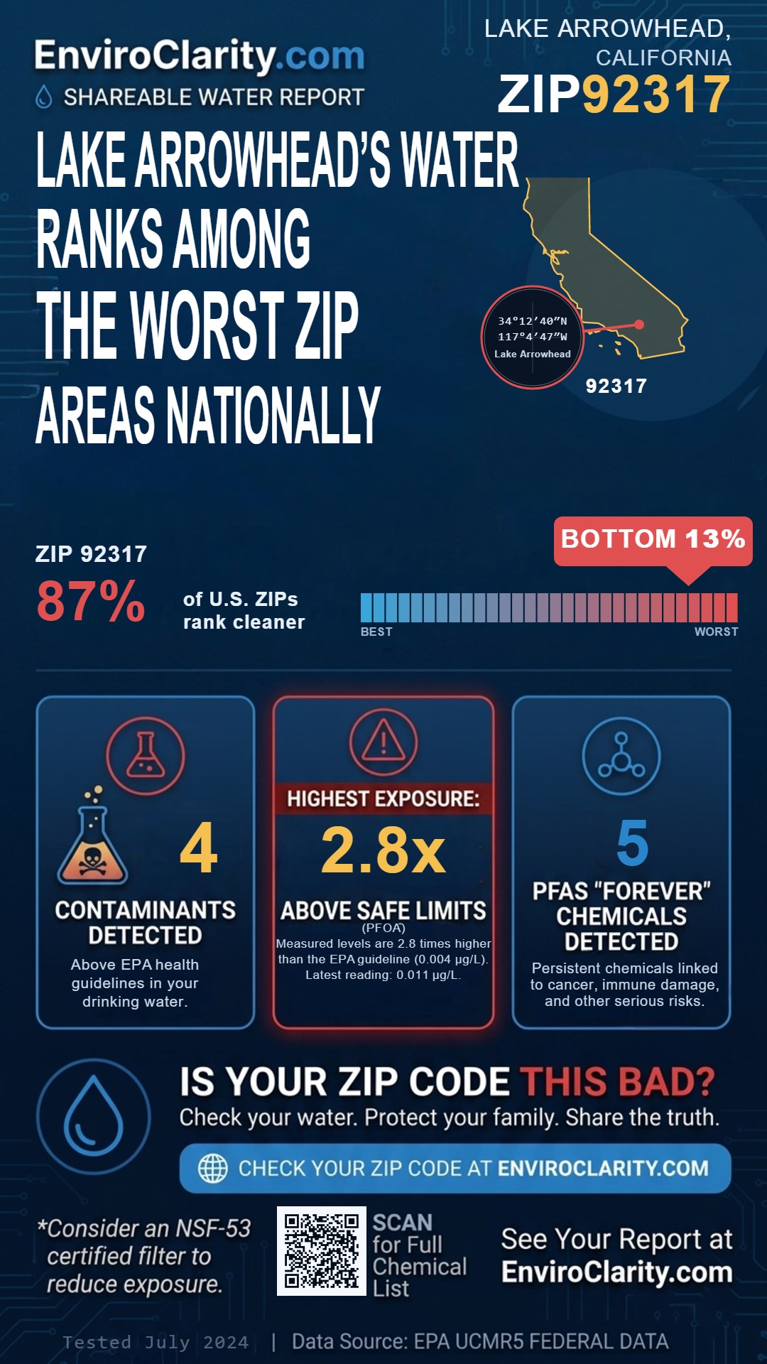 92317 water quality report infographic