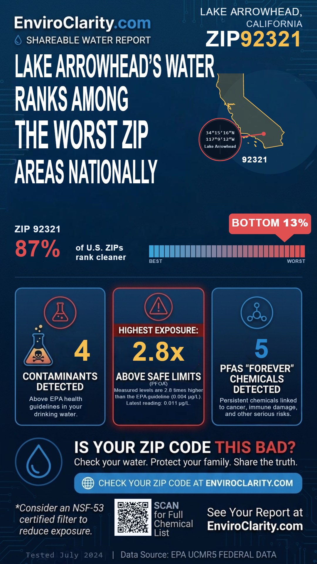 92321 water quality report infographic