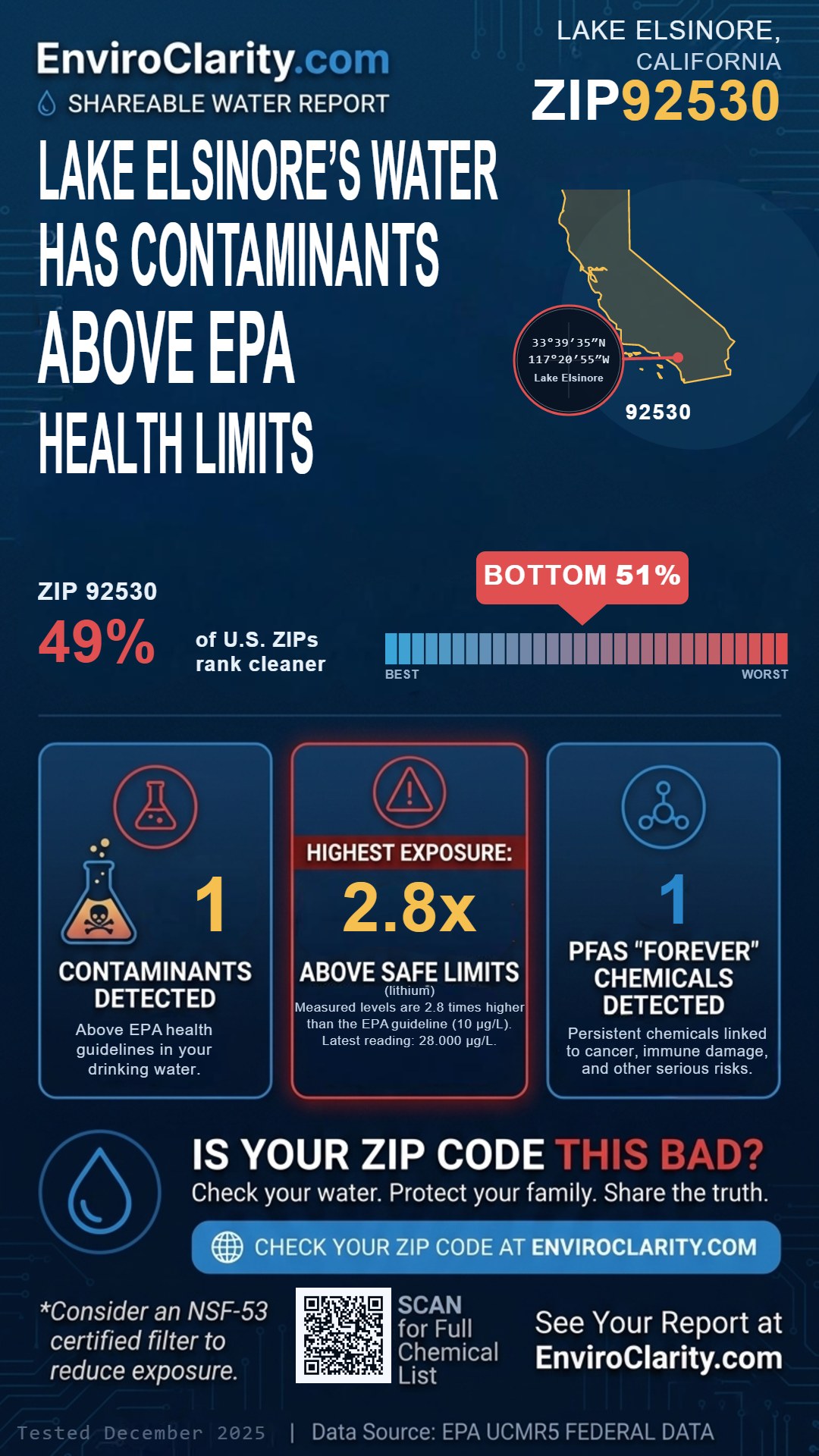 92530 water quality report infographic
