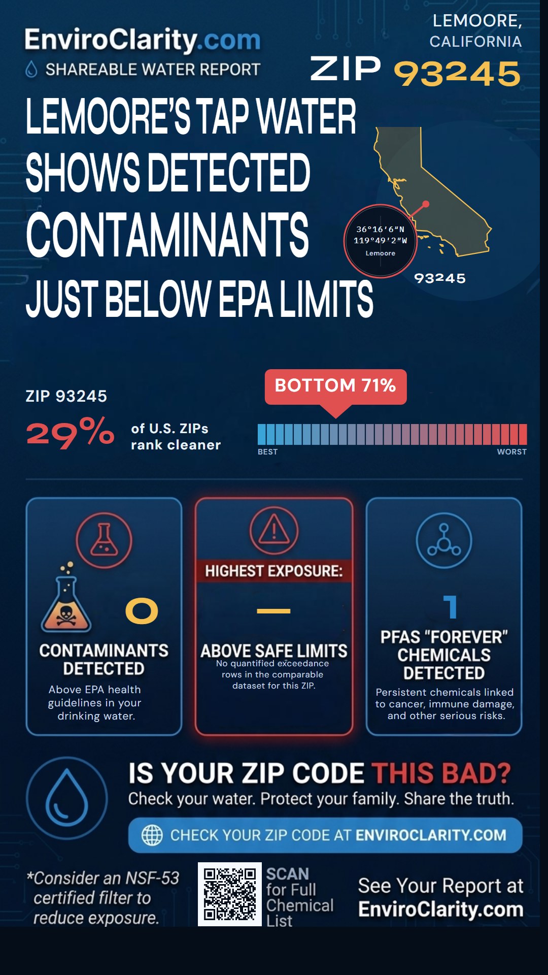 93245 water quality report infographic
