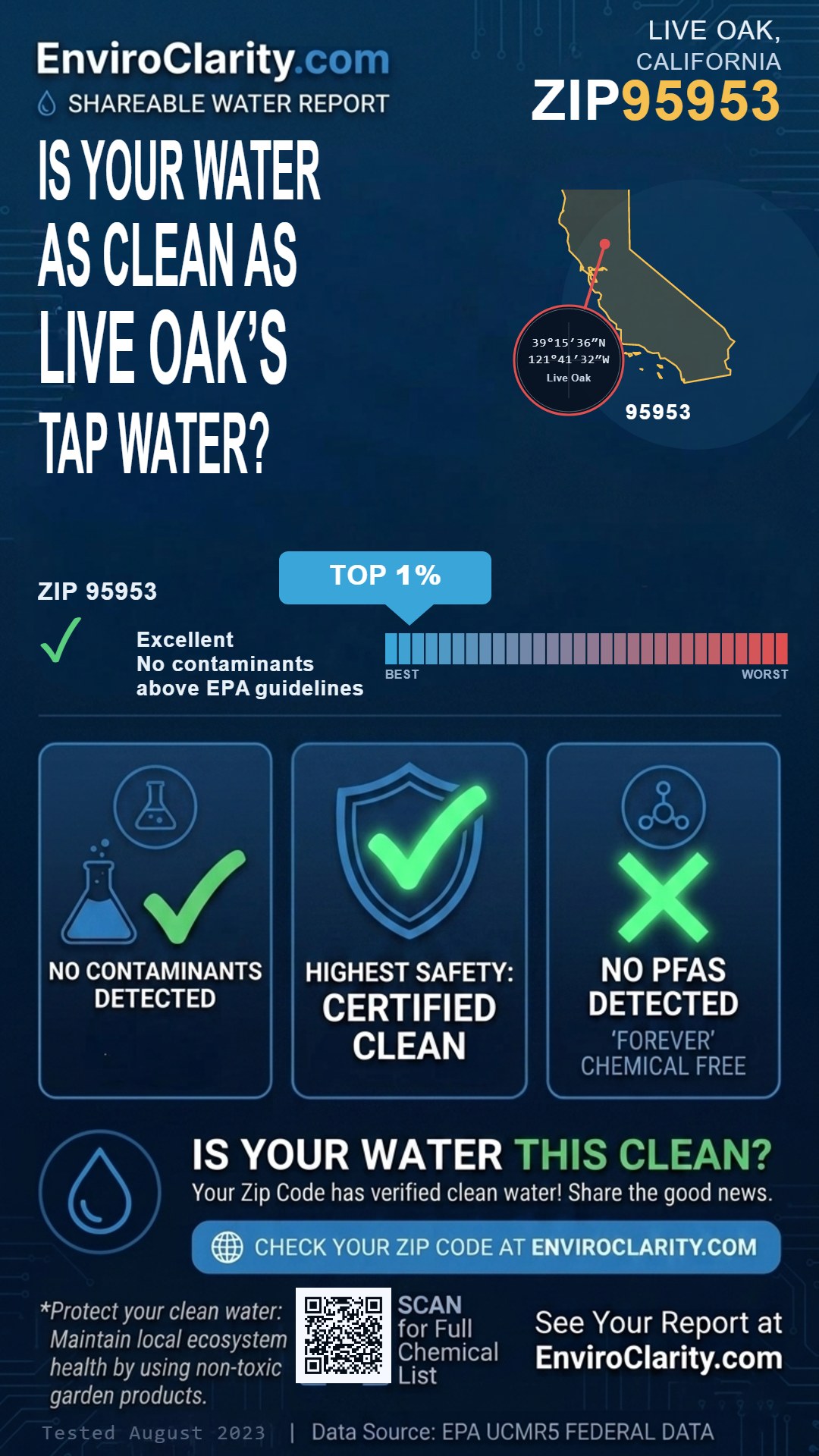 95953 water quality report infographic