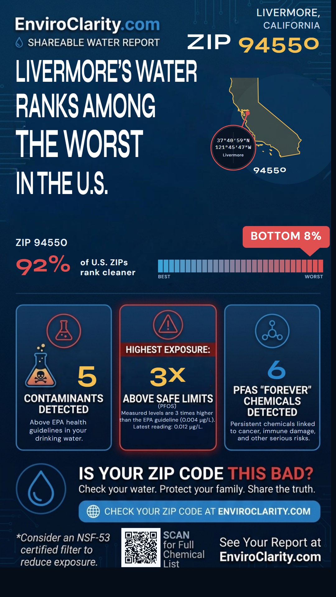 94550 water quality report infographic