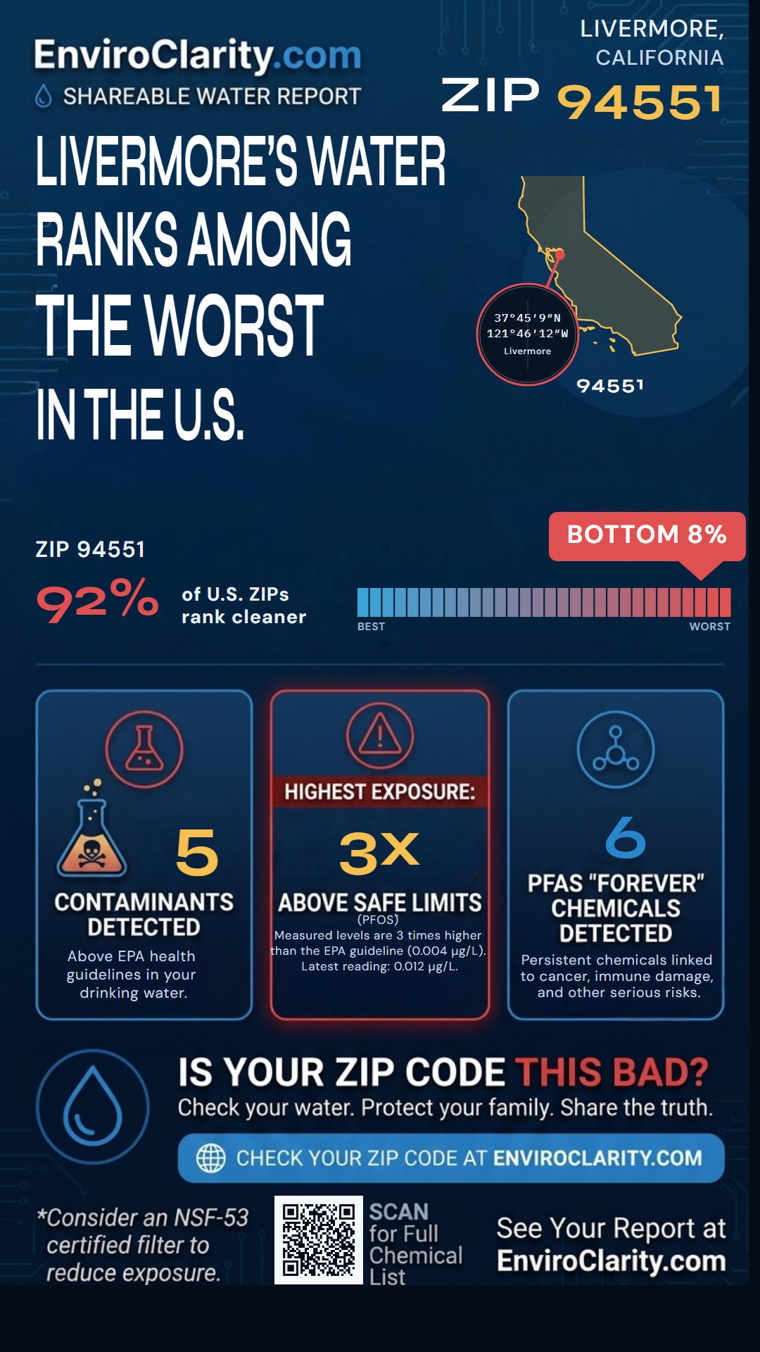 94551 water quality report infographic