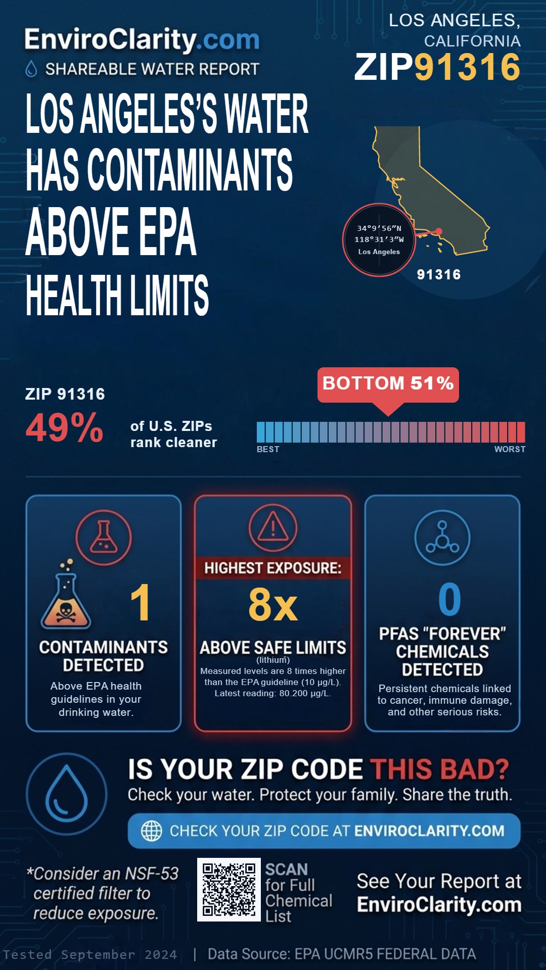 91316 water quality report infographic