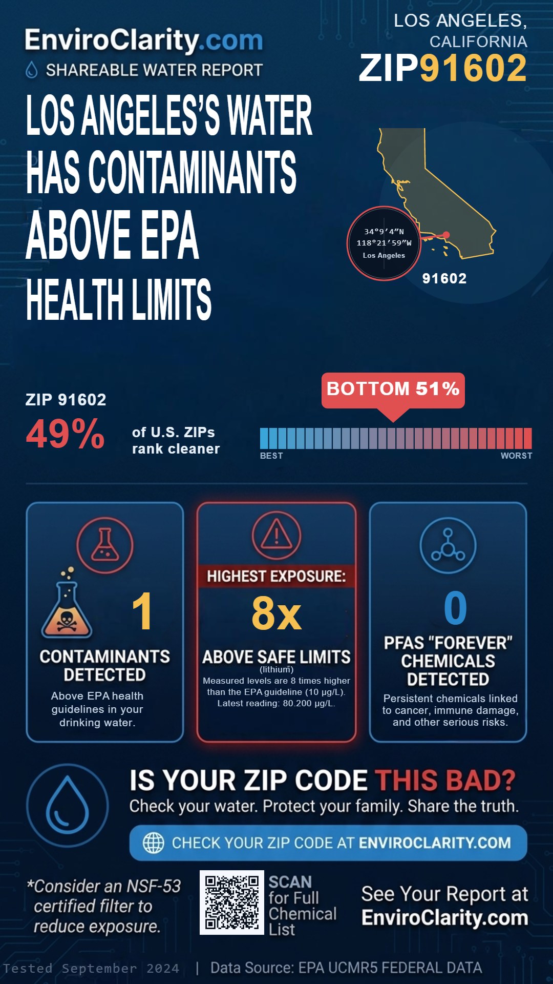 91602 water quality report infographic