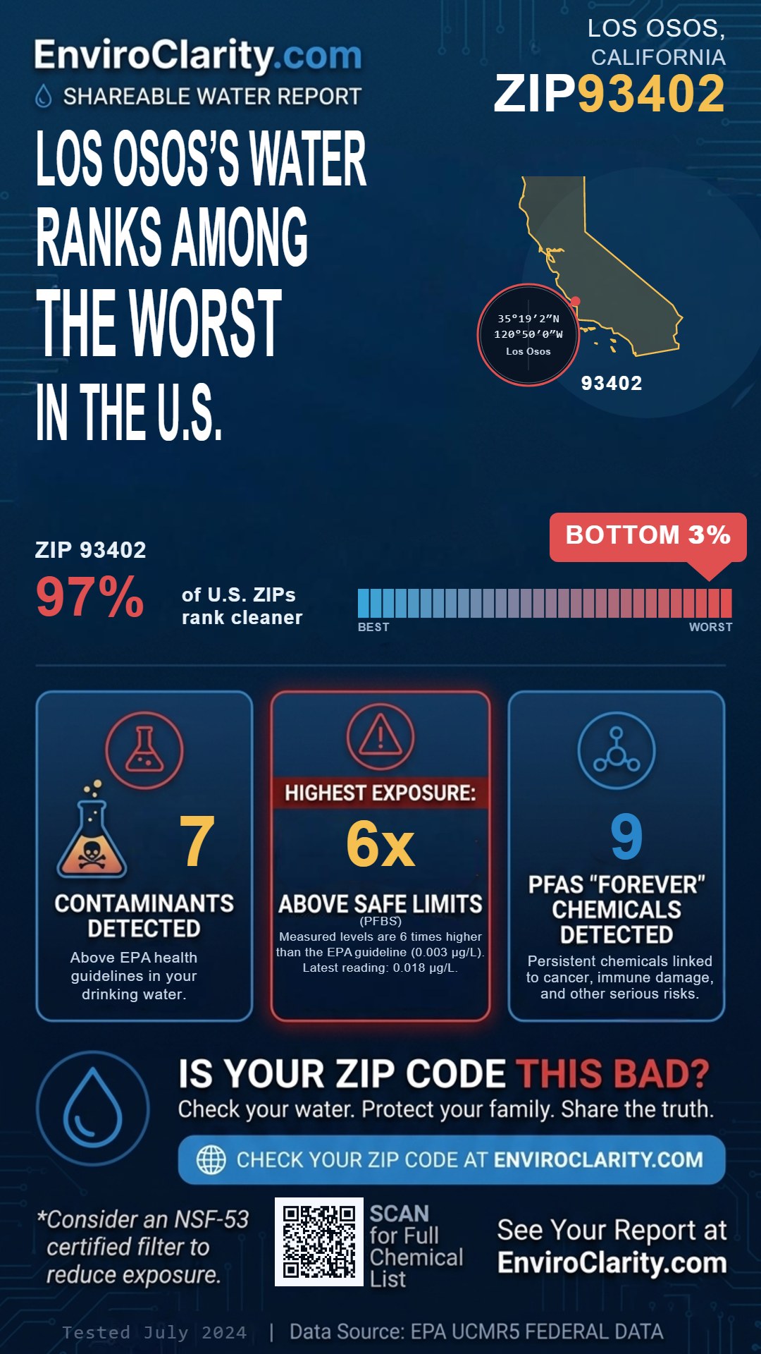 93402 water quality report infographic
