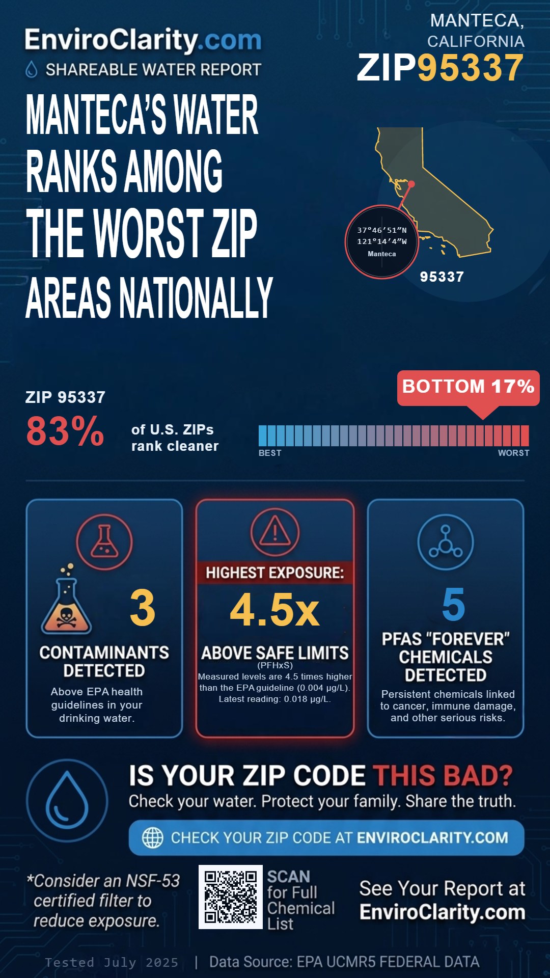 95337 water quality report infographic