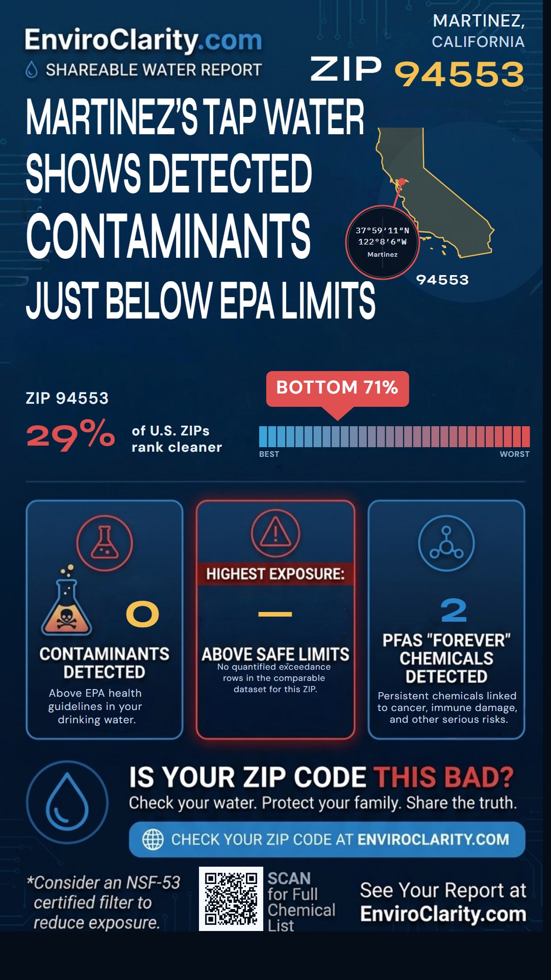 94553 water quality report infographic