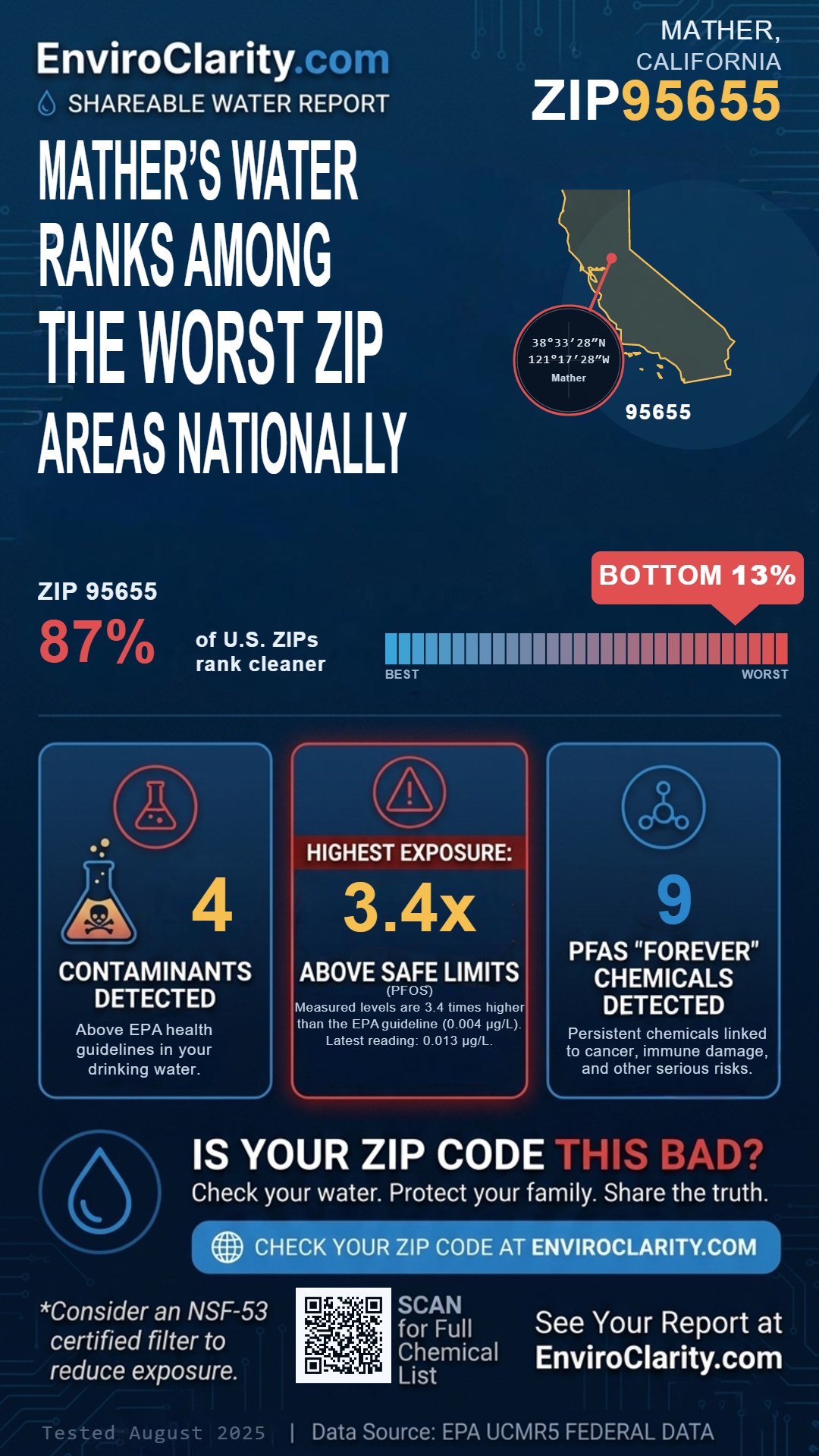 95655 water quality report infographic