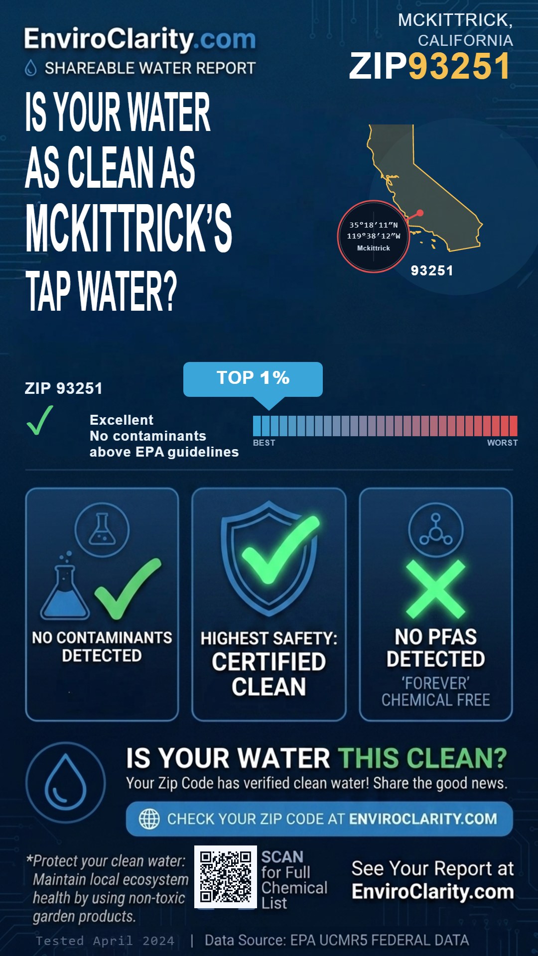 93251 water quality report infographic
