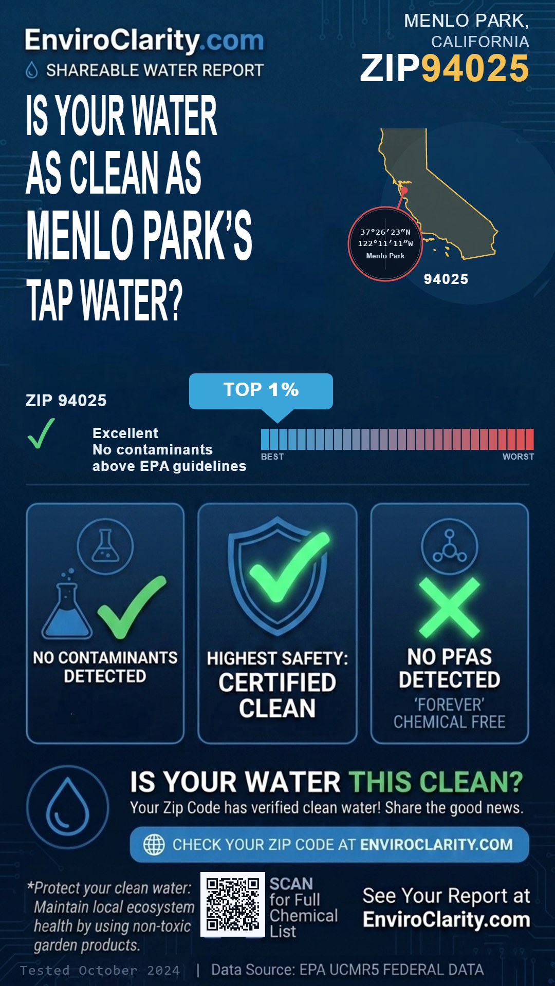 94025 water quality report infographic