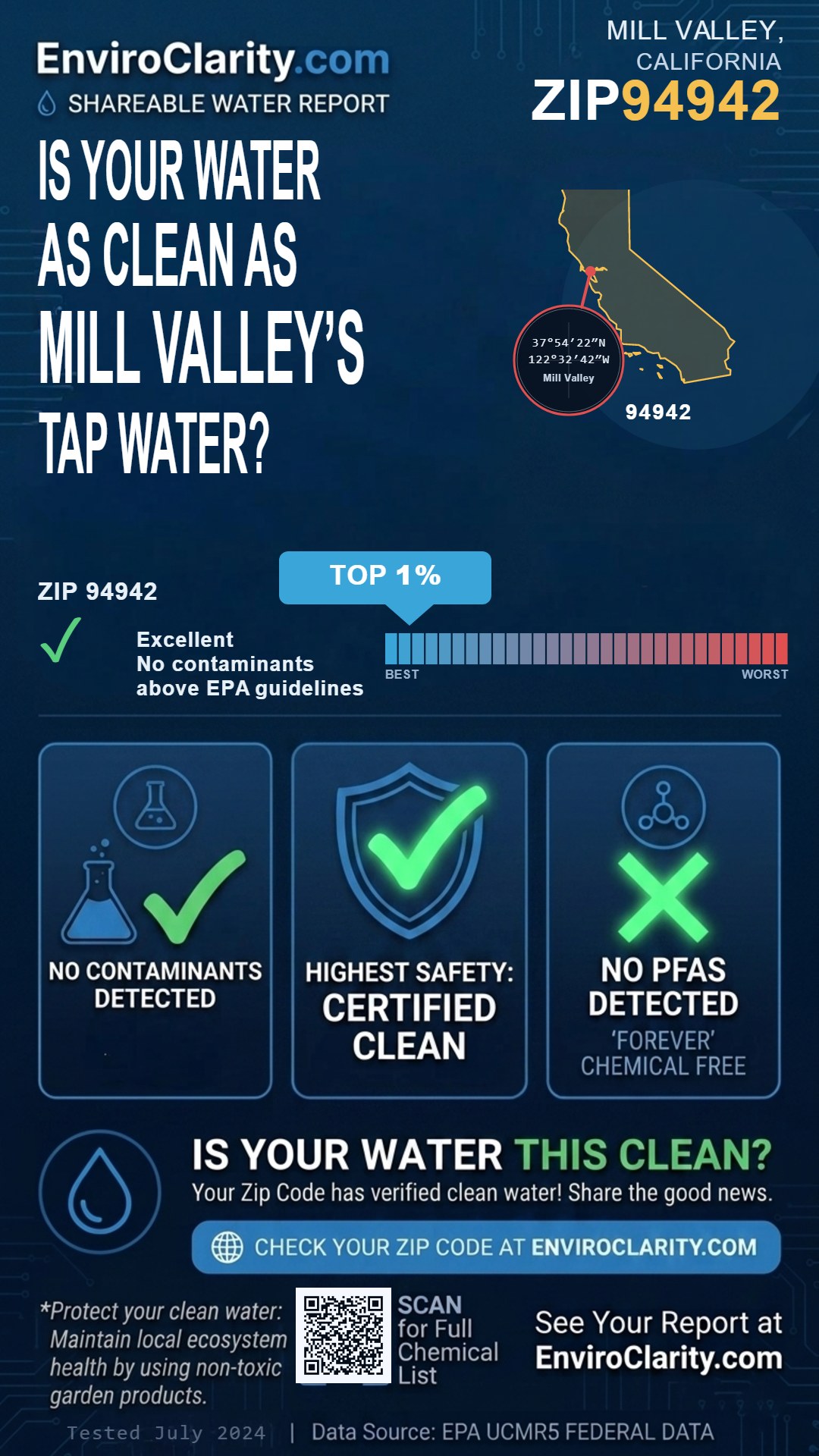 94942 water quality report infographic