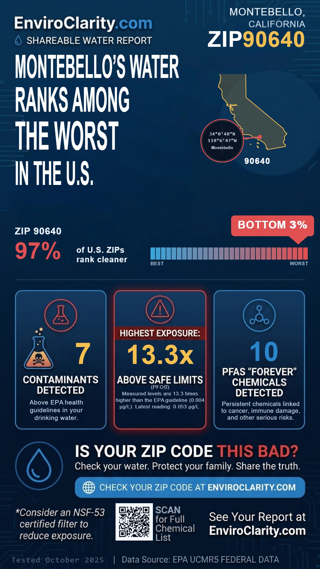 90640 water quality report infographic