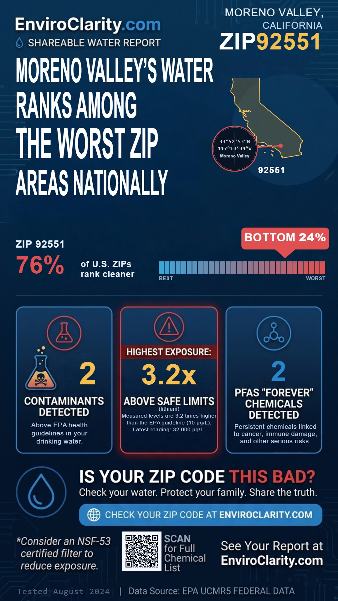 92551 water quality report infographic