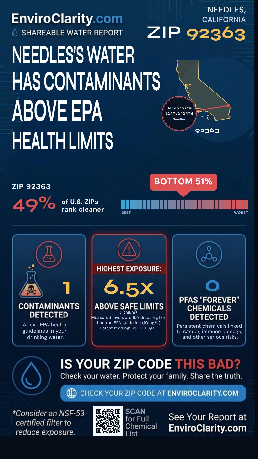 92363 water quality report infographic