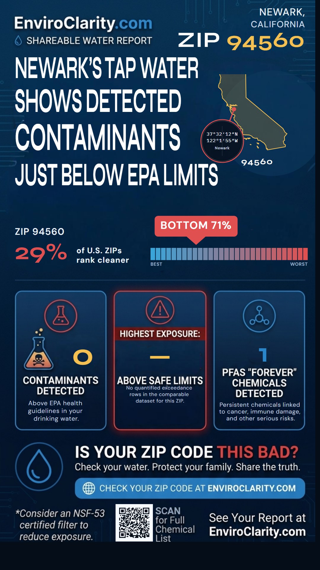 94560 water quality report infographic