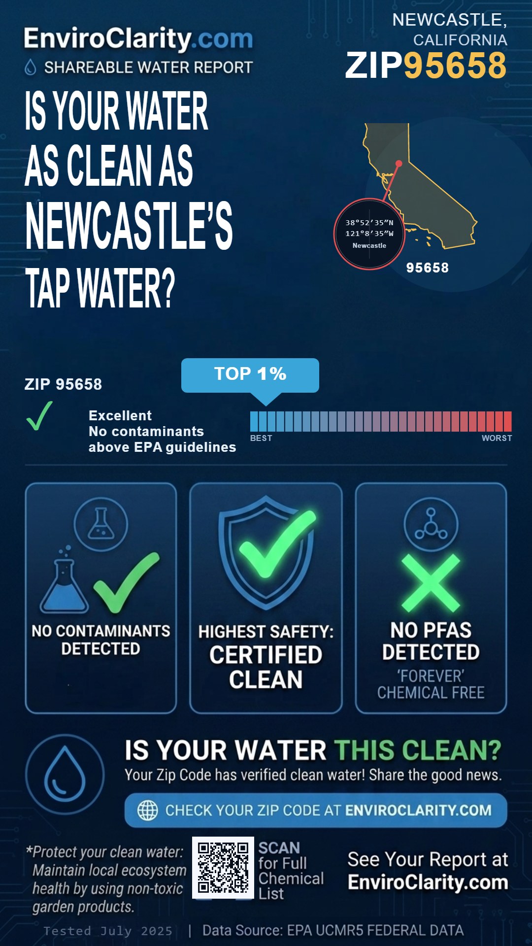 95658 water quality report infographic