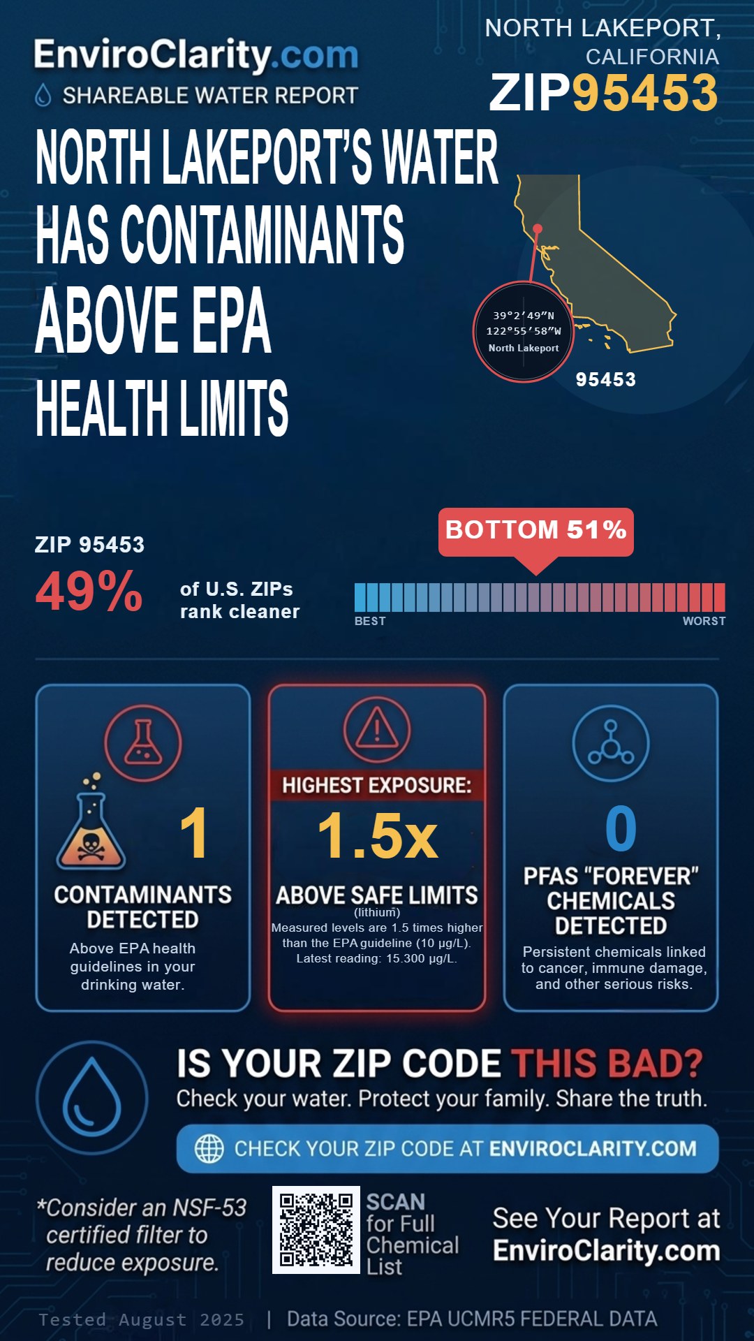 95453 water quality report infographic