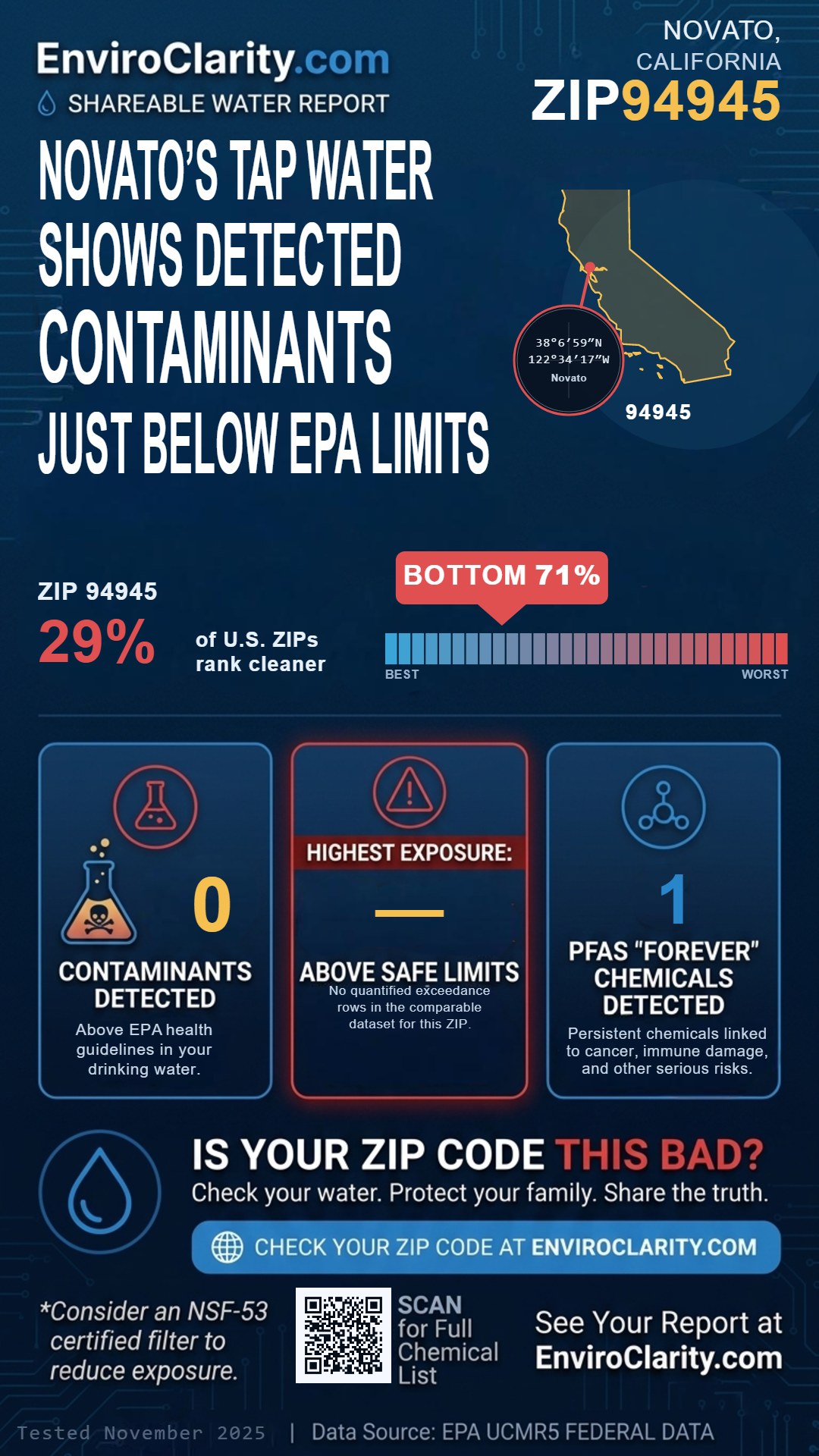 94945 water quality report infographic