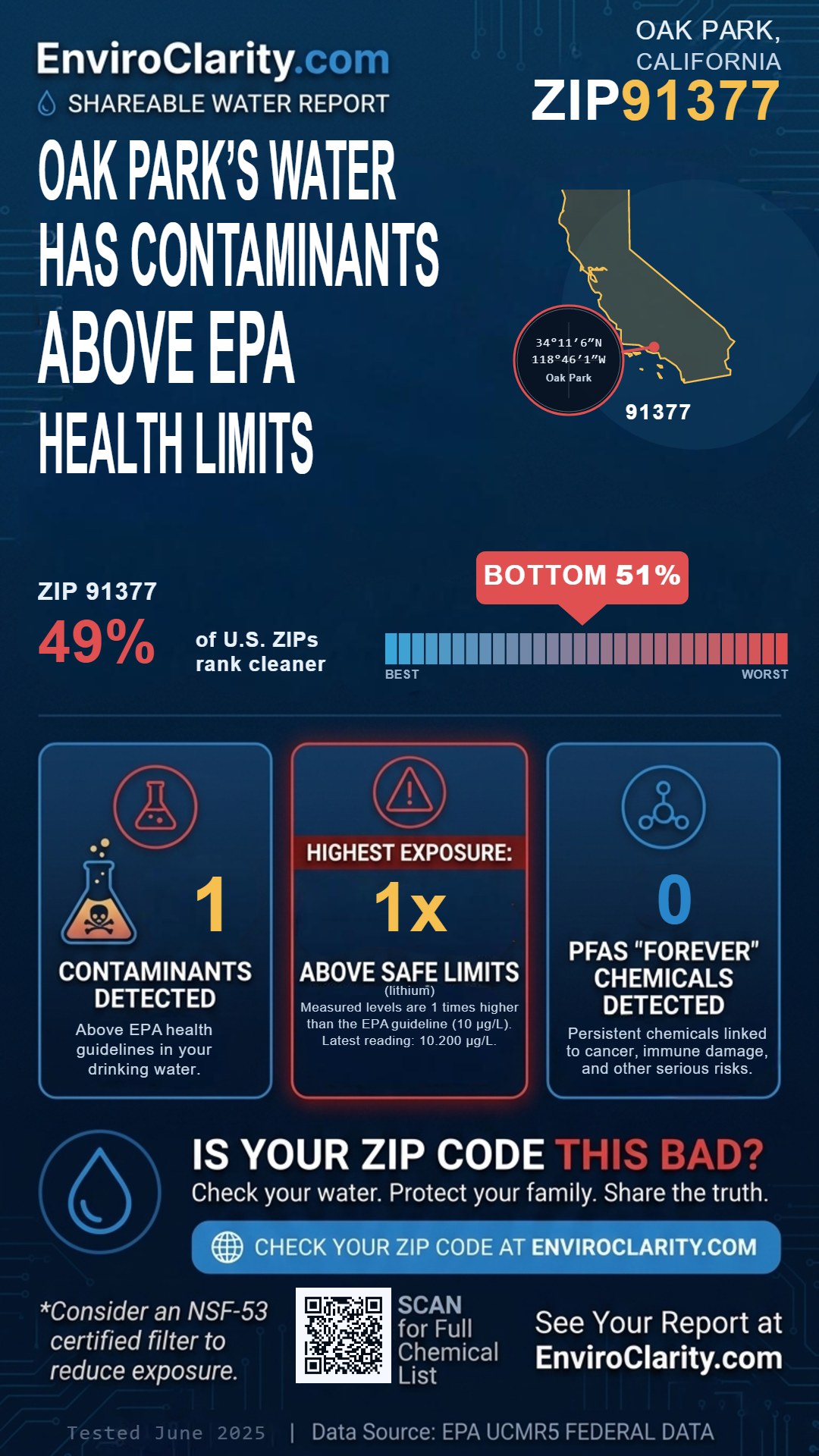 91377 water quality report infographic