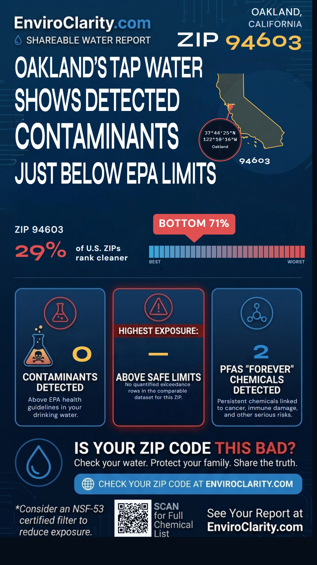 94603 water quality report infographic