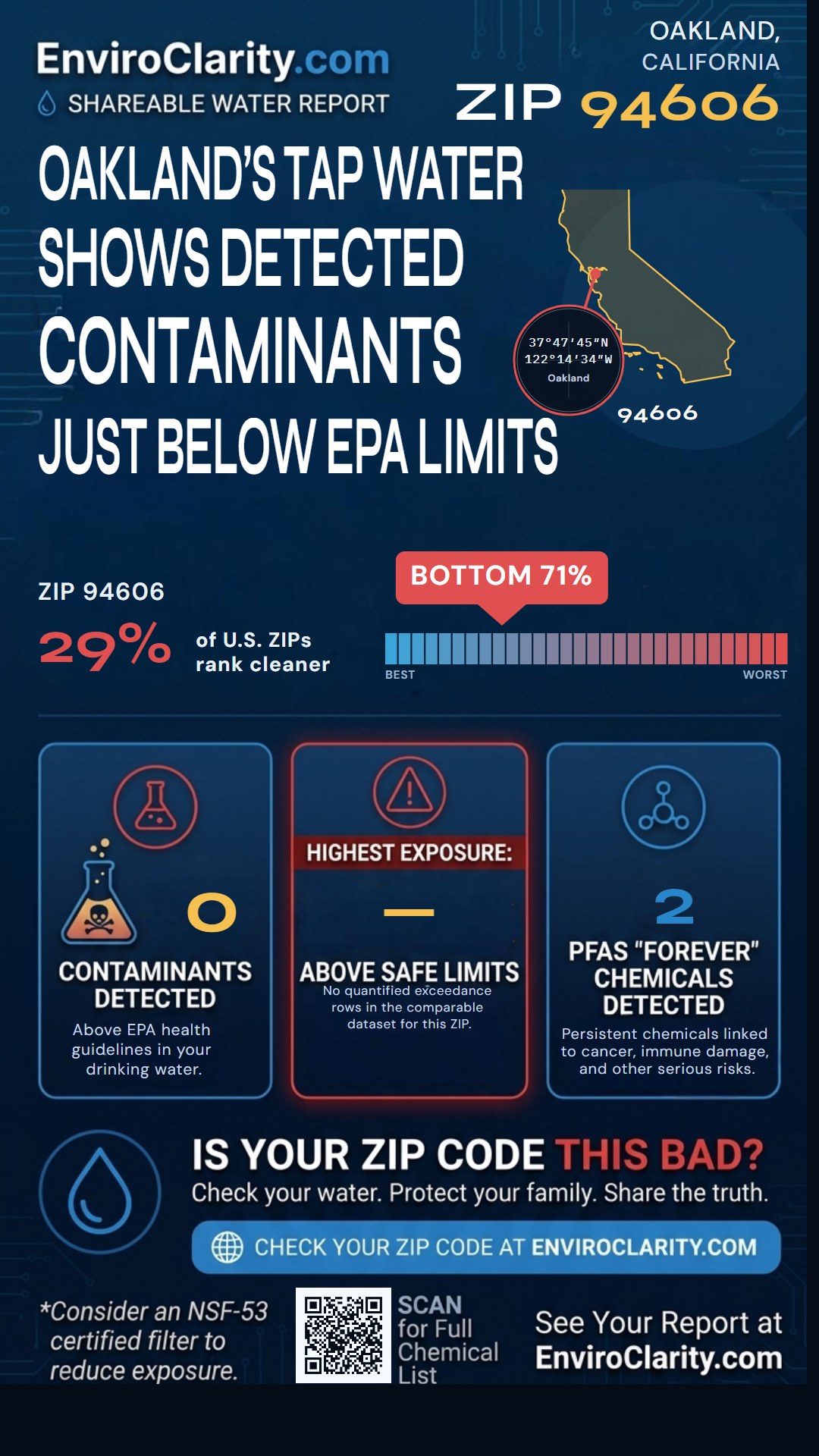 94606 water quality report infographic