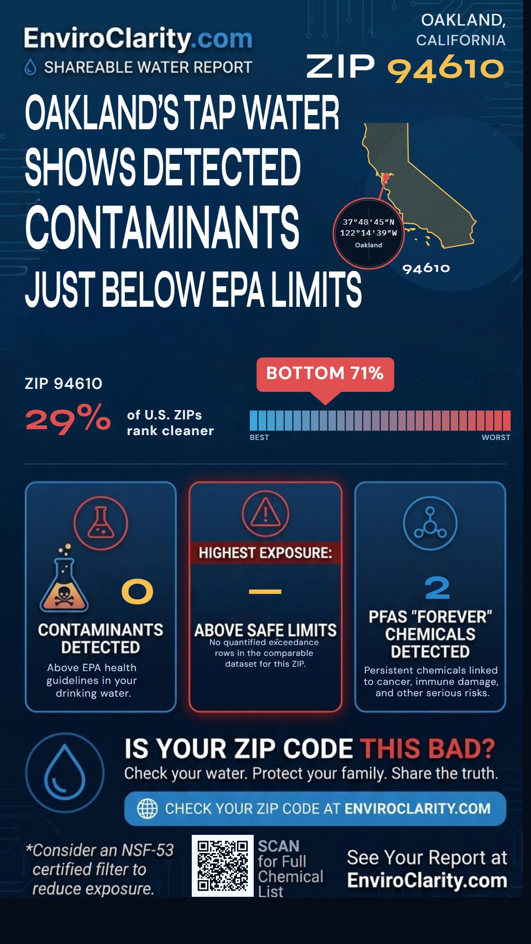 94610 water quality report infographic