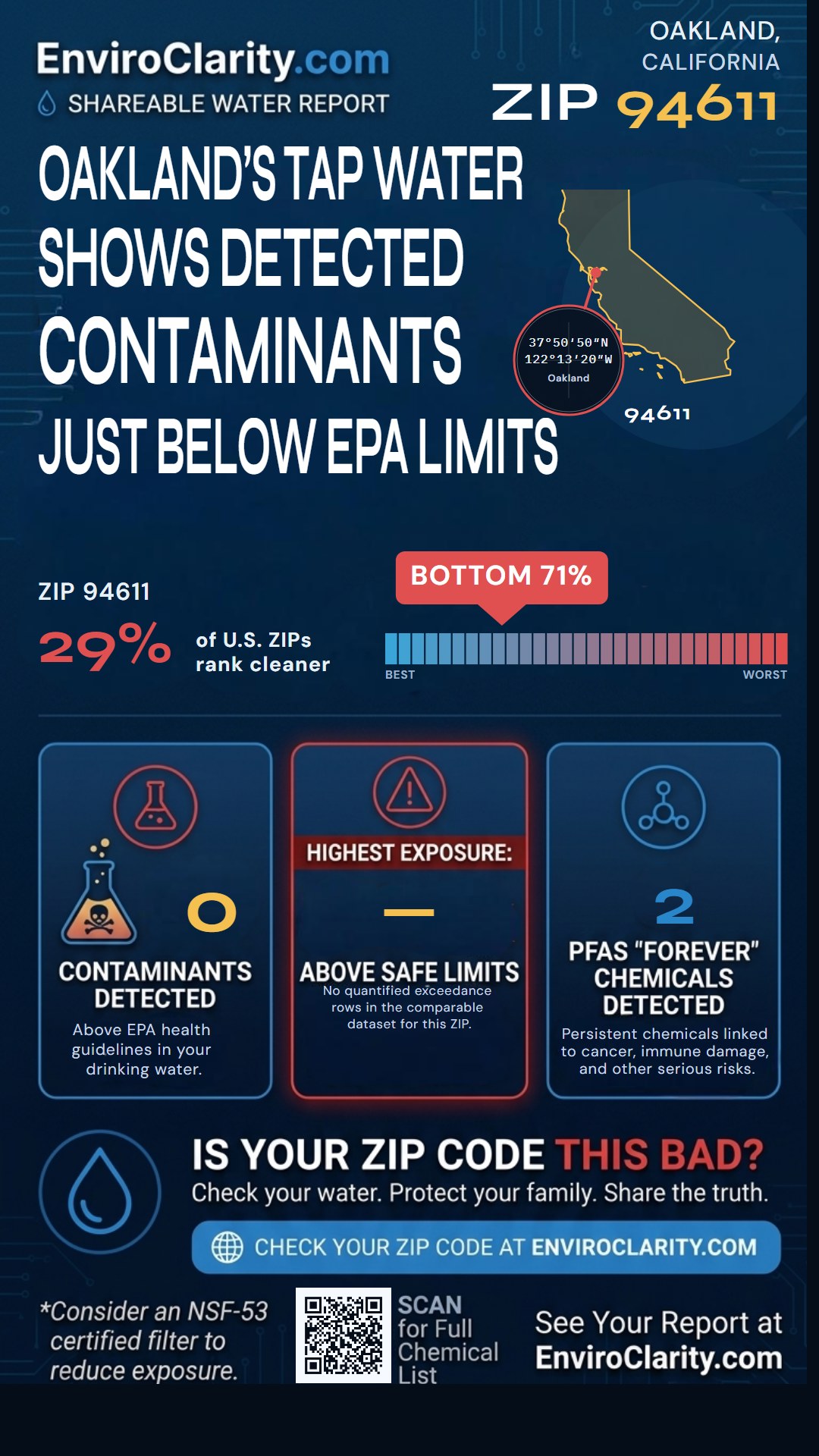 94611 water quality report infographic